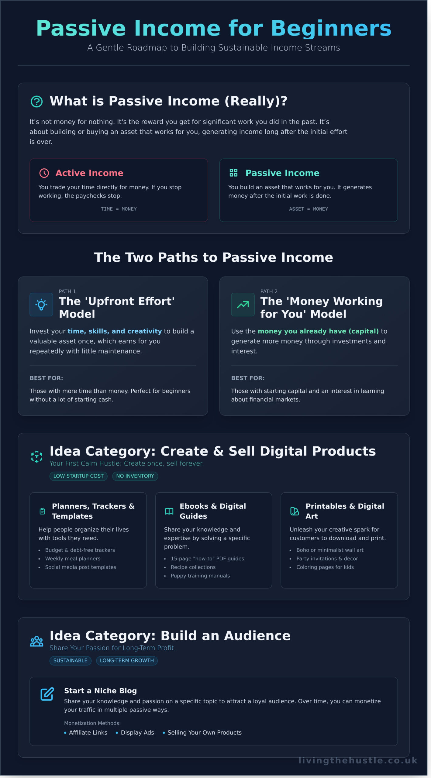 25+ Passive Income Ideas for Beginners: A Calm Guide to Getting Started - Infographic