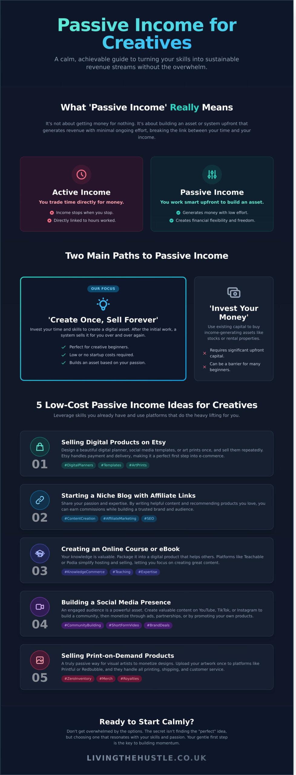 5 Realistic Passive Income Ideas for Beginners (and How to Start Calmly) - Infographic