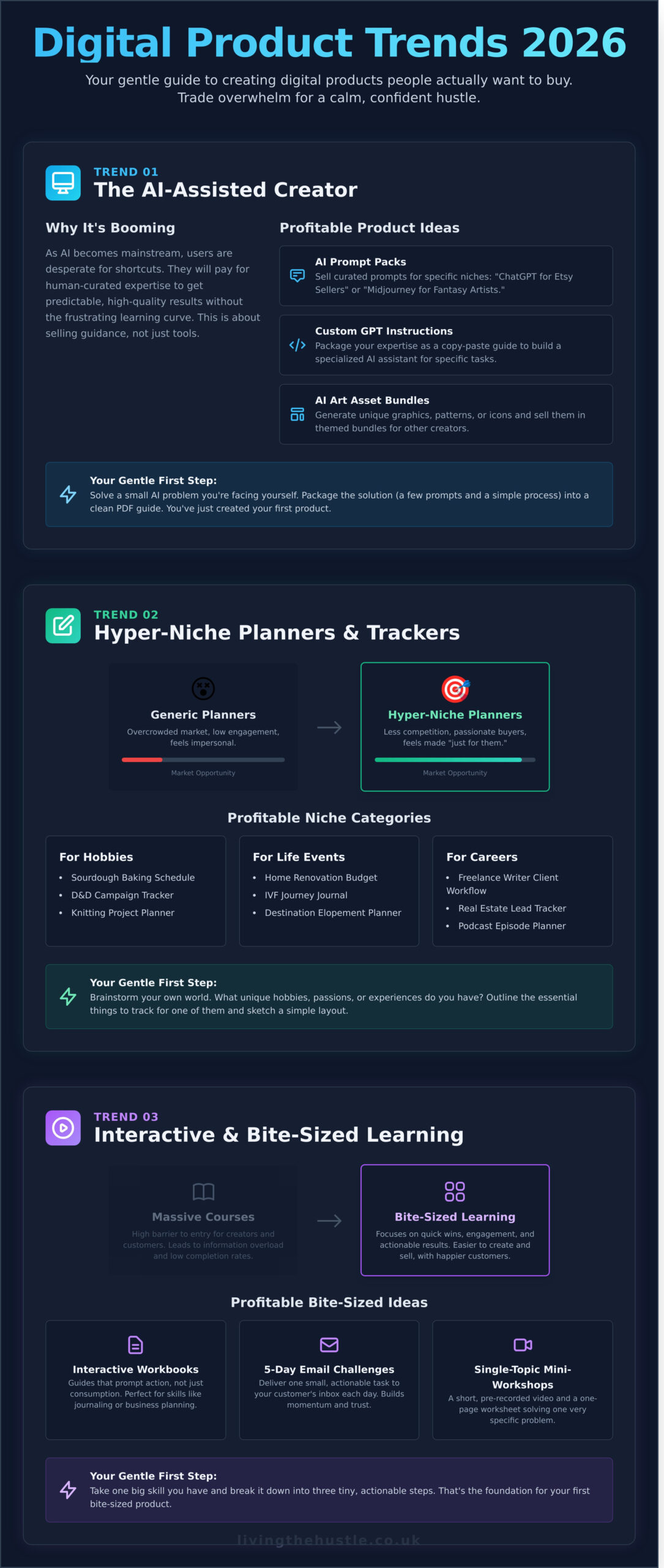 Digital Product Ideas 2026: 5 Trends to Inspire Your Calm Hustle - Infographic