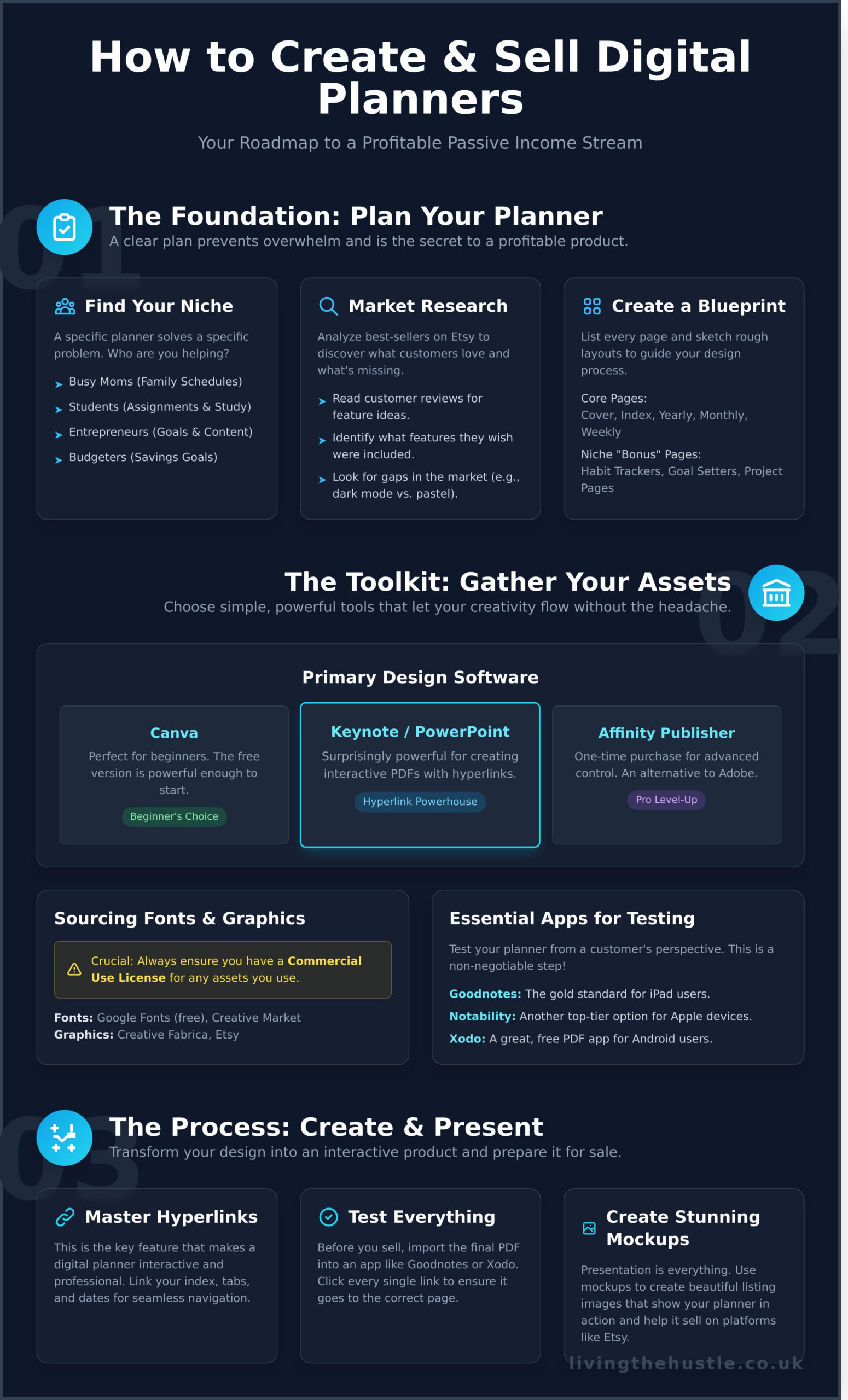 How to Make Digital Planners to Sell: A Gentle Step-by-Step Guide - Infographic