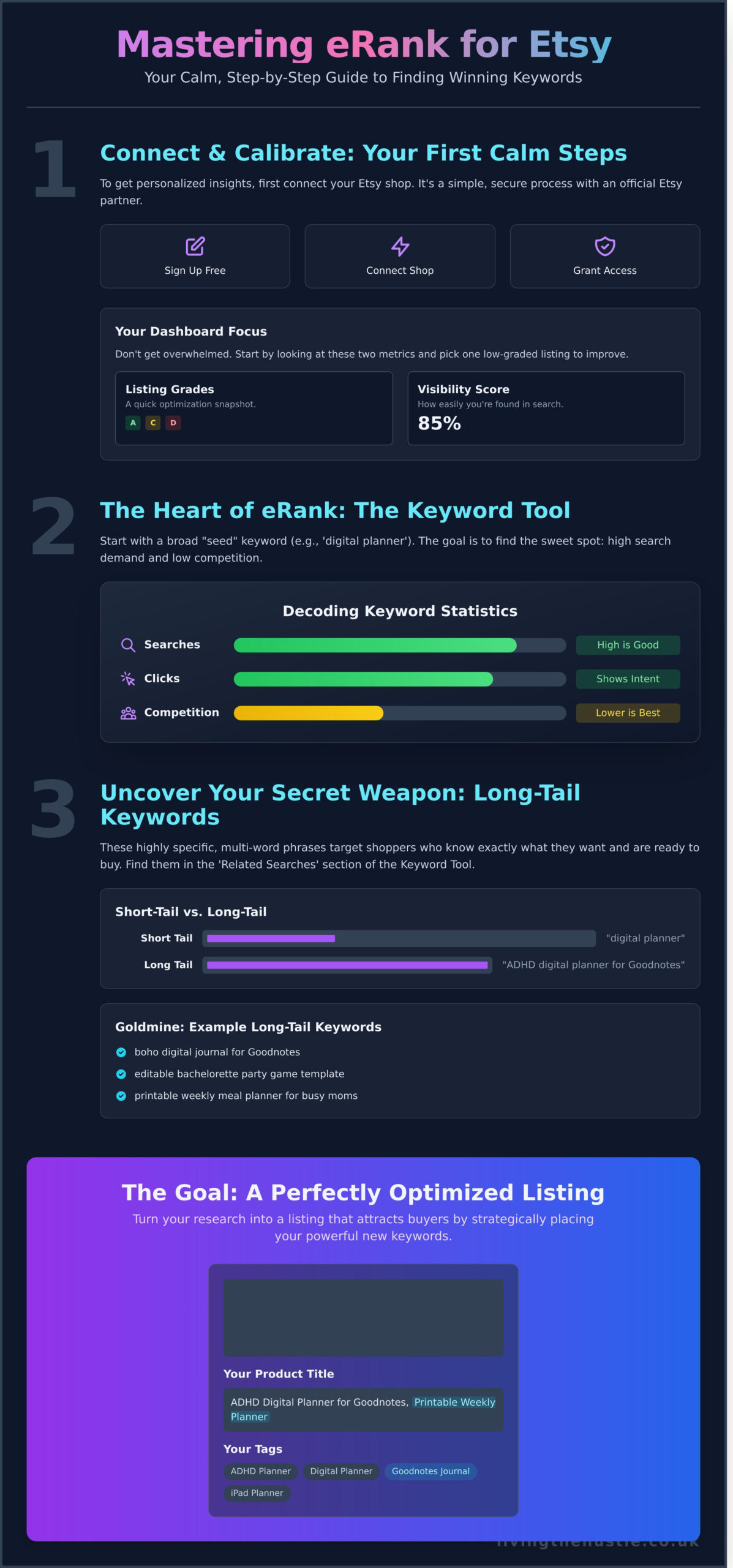 How to Use eRank for Etsy: A Gentle Guide to Finding Winning Keywords - Infographic