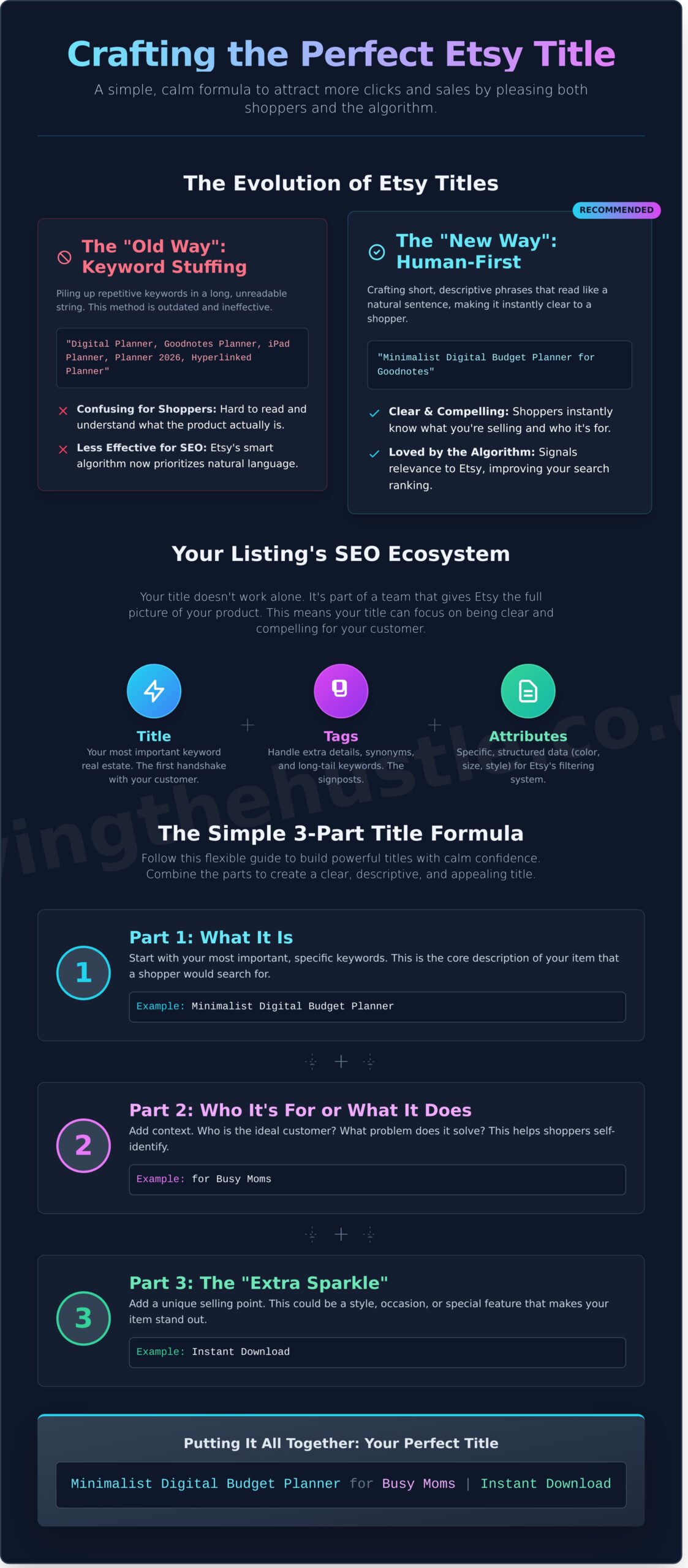 How to Write Etsy Titles That Get Clicks and Sales - Infographic