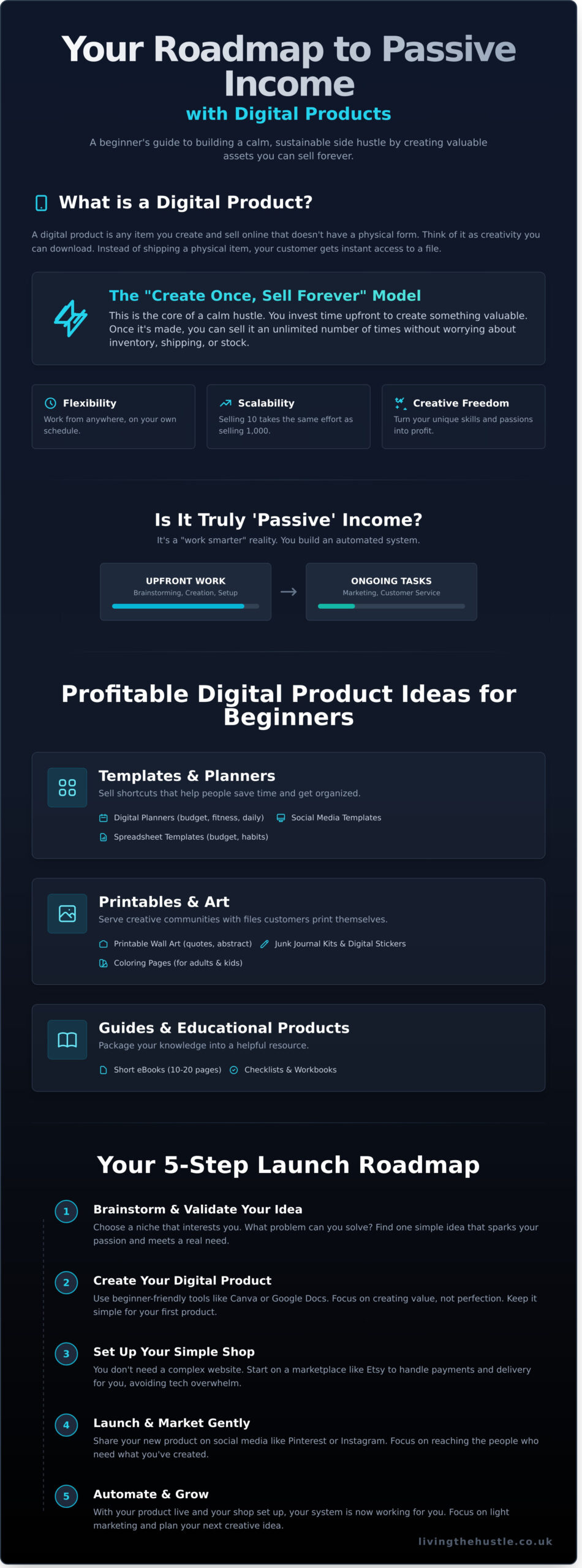 Passive Income with Digital Products: A Beginner's Guide to Your Calm Hustle - Infographic