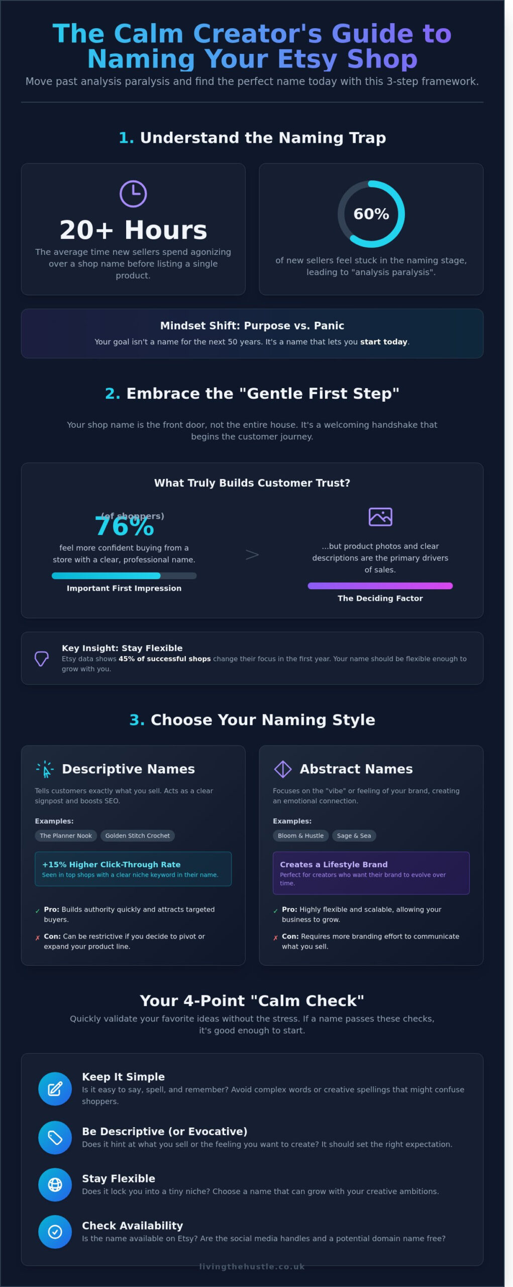 350+ Etsy Shop Name Ideas for 2026: The Ultimate Guide to Naming Your Brand 2 350+ Etsy Shop Name Ideas for 2026: The Ultimate Guide to Naming Your Brand - Infographic