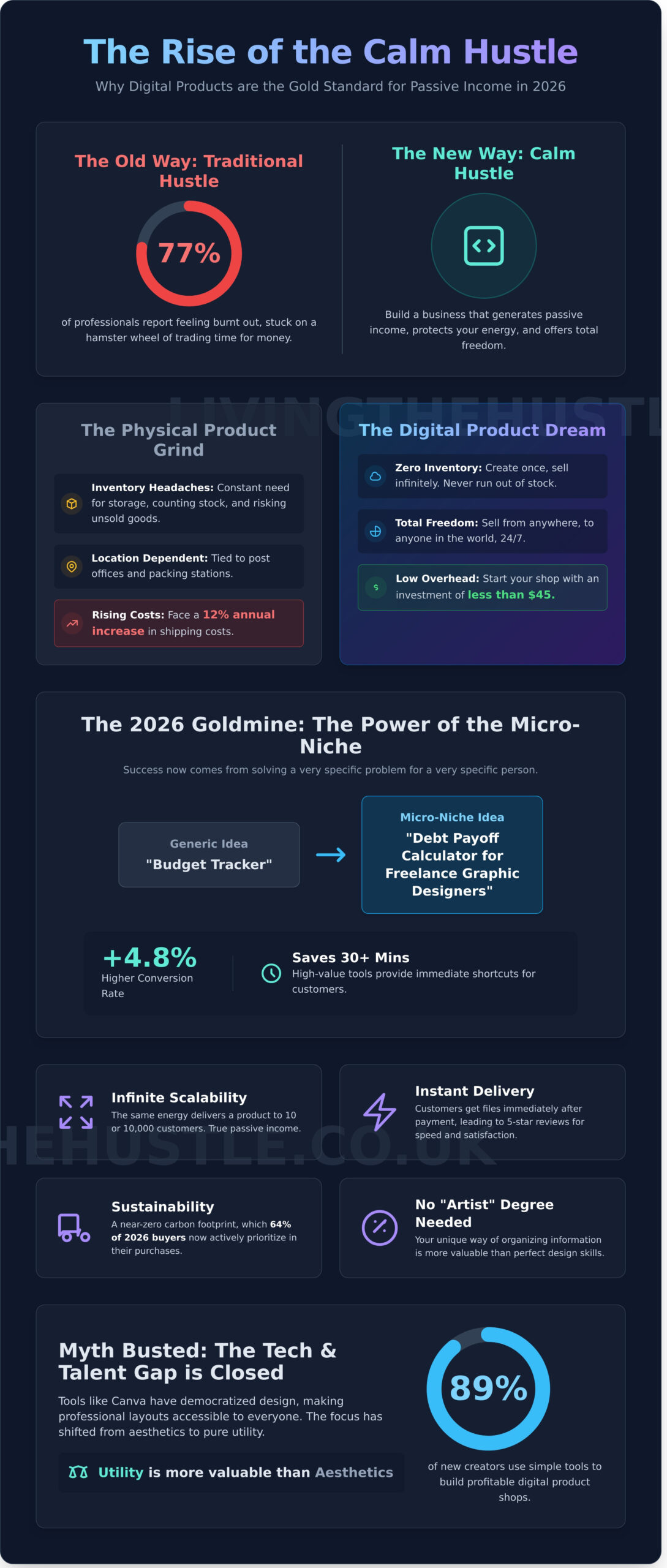 50+ Best Digital Product Ideas to Sell in 2026: The Ultimate Calm Hustle Guide - Infographic