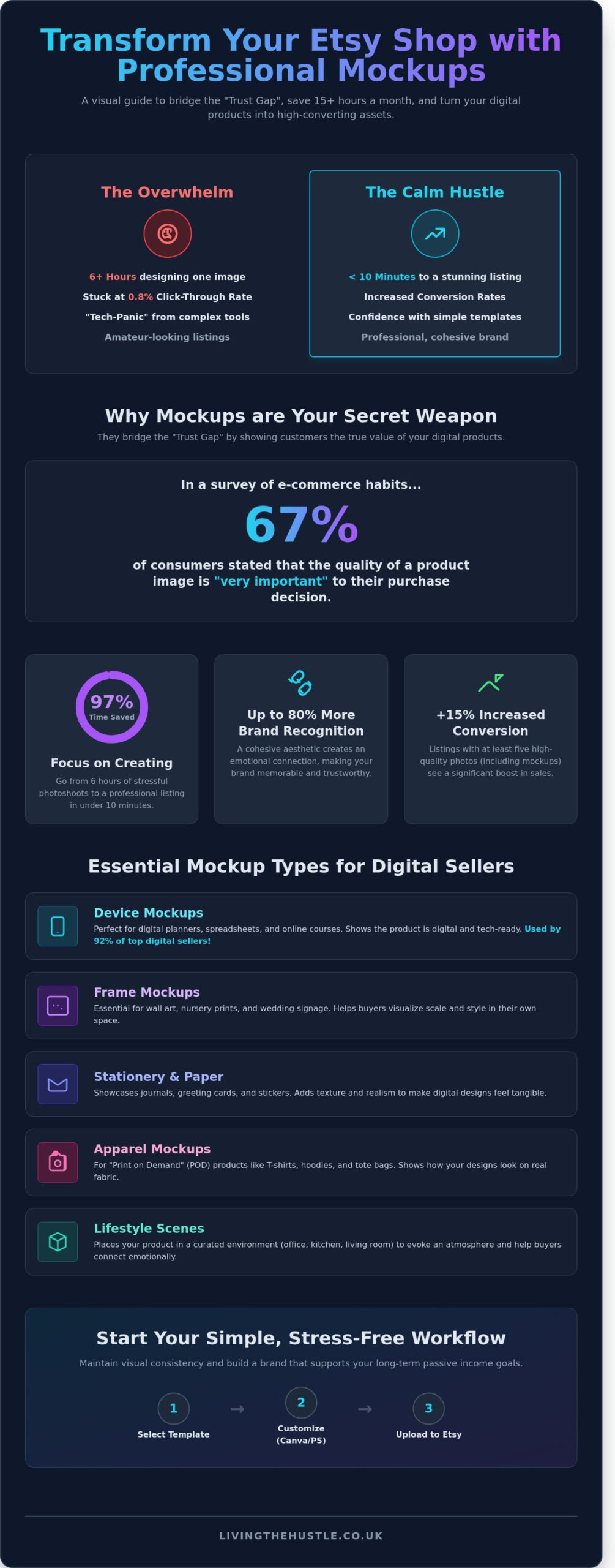 Etsy Mockups in 2026: The Ultimate Guide to Professional Shop Branding - Infographic