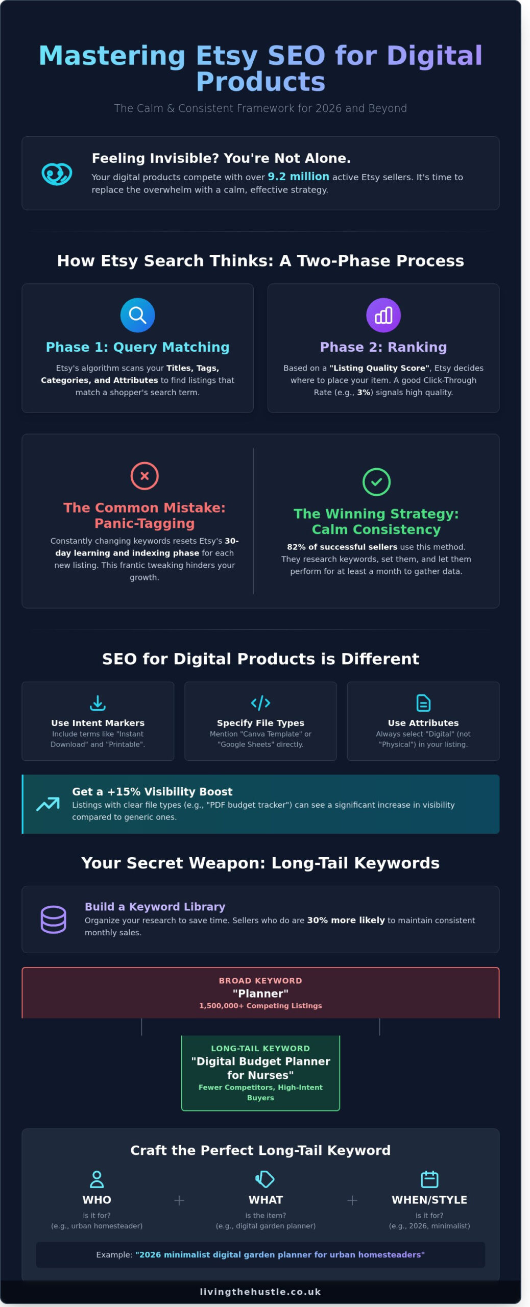 Etsy SEO in 2026: The Calm Guide to Getting Your Digital Products Found - Infographic