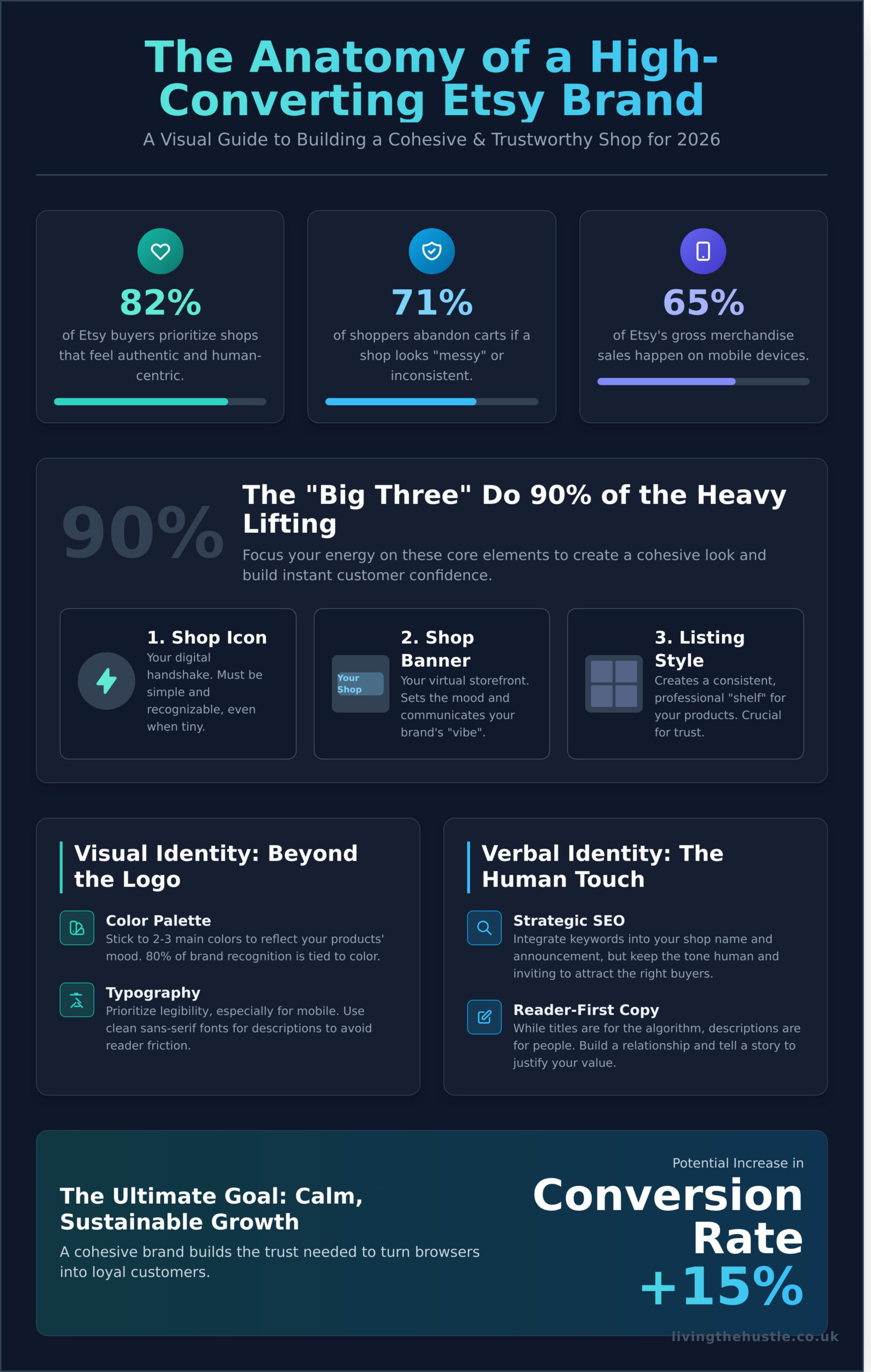 Etsy Shop Branding 101: Building a Calm and Profitable Brand in 2026 - Infographic
