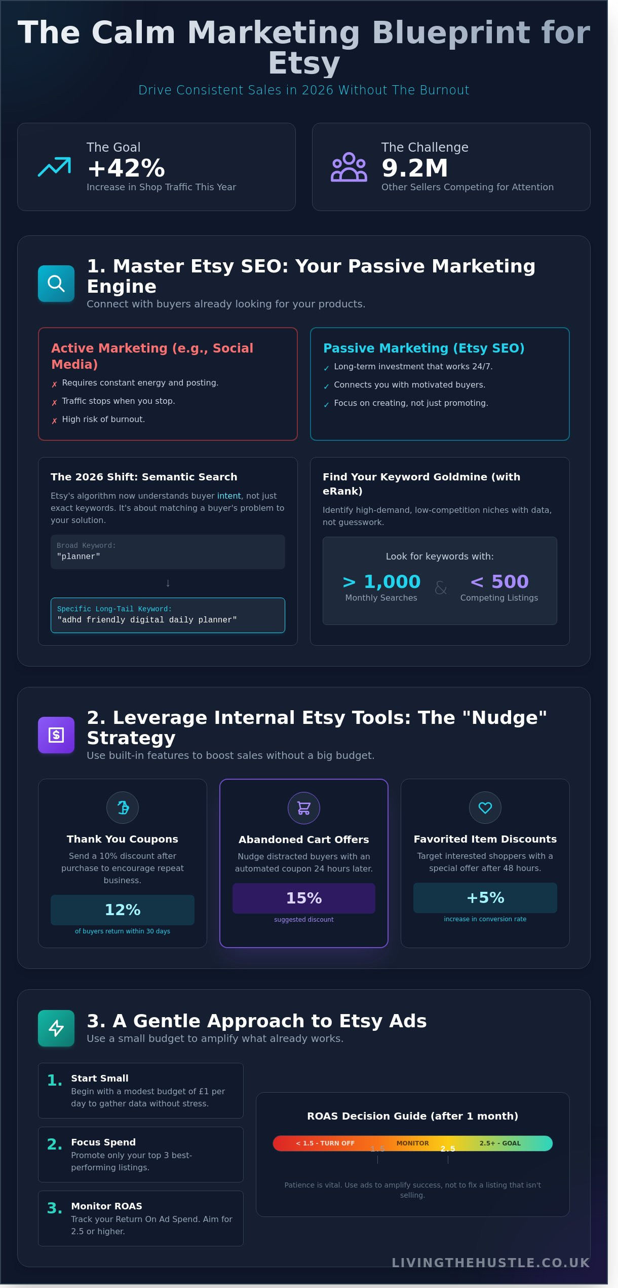 How to Market Your Etsy Shop in 2026: A Calm Guide to Increasing Sales - Infographic
