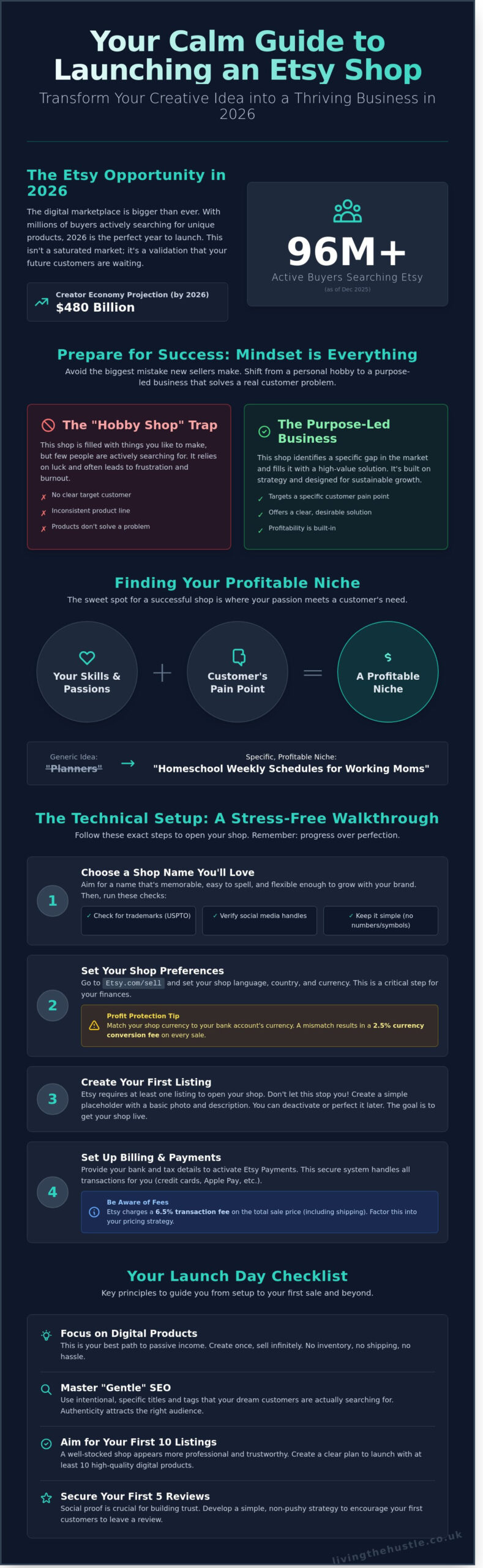 How to Set Up an Etsy Shop in 2026: A Gentle, Step-by-Step Guide for Beginners - Infographic