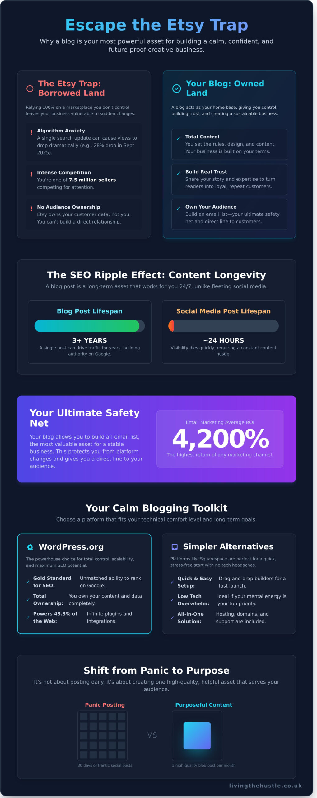 How to Start a Blog for Your Etsy Shop in 2026: A Gentle Guide to More Sales - Infographic