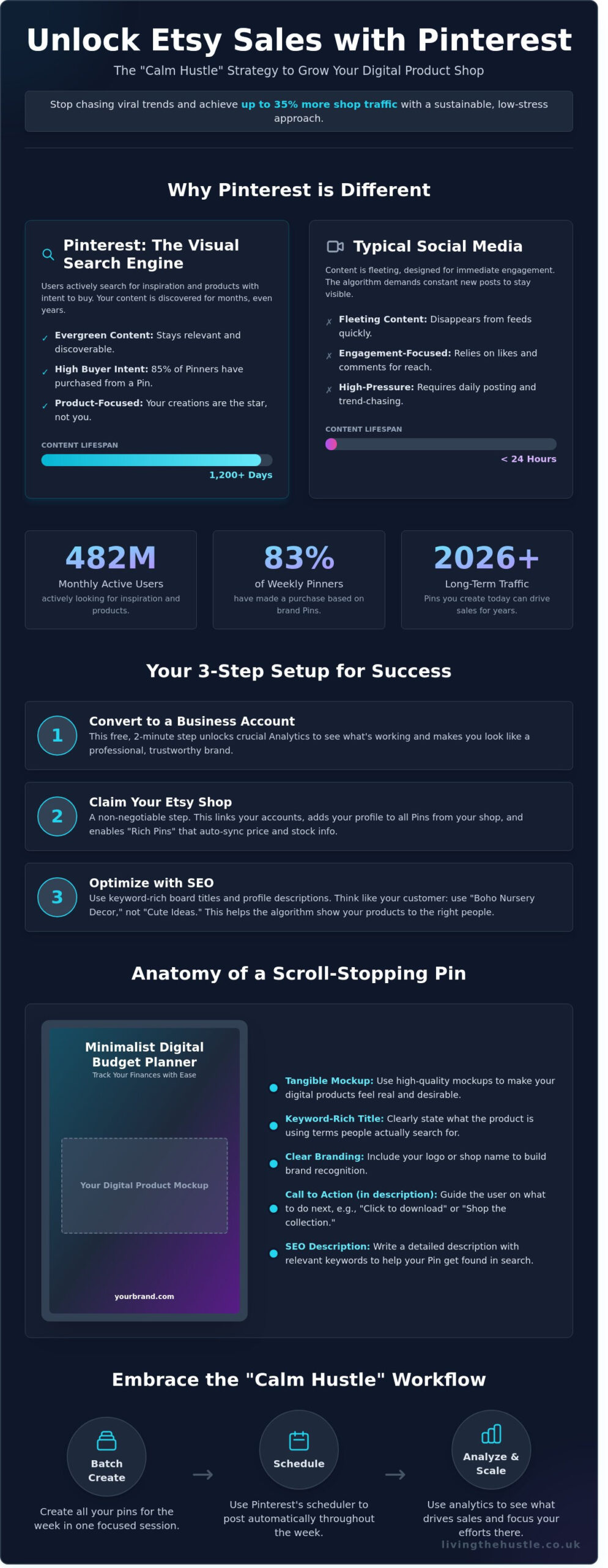 Promoting Your Etsy Shop on Pinterest: A Gentle Strategy for 2026 - Infographic