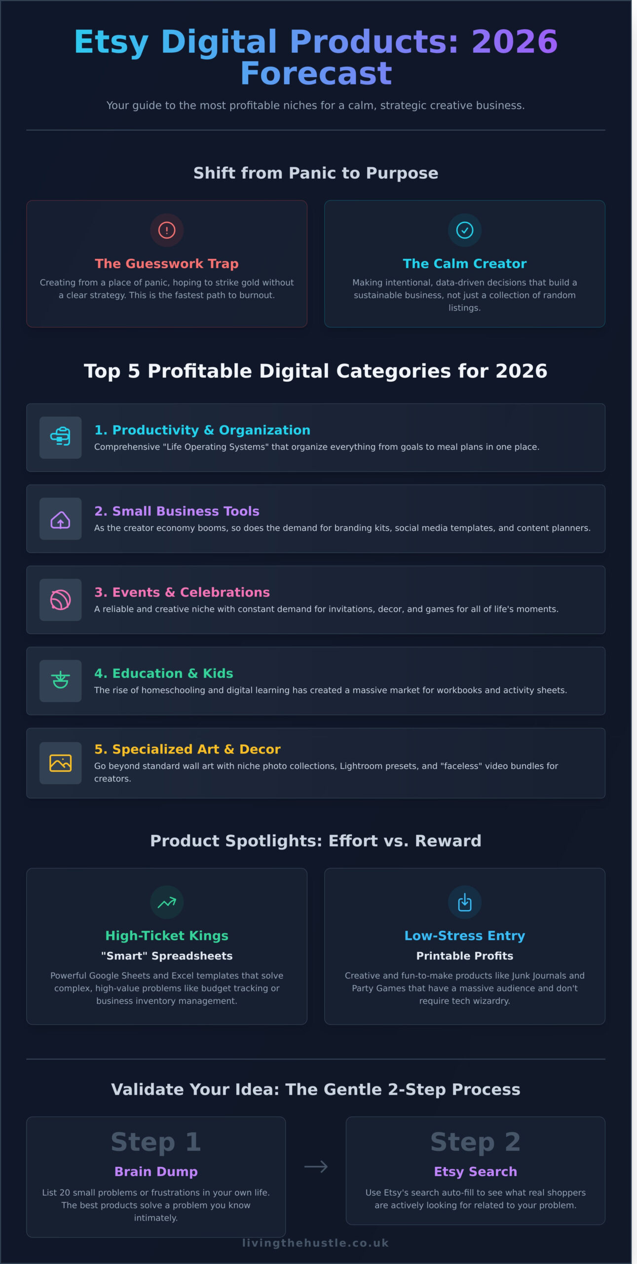 The Best Selling Digital Products on Etsy in 2026: A Calm Guide to Profitable Picks 2 The Best Selling Digital Products on Etsy in 2026: A Calm Guide to Profitable Picks - Infographic