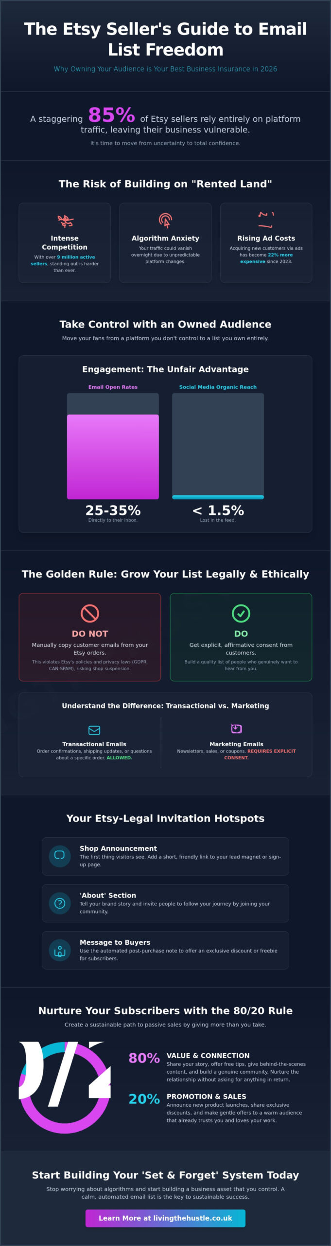 How to Build an Email List for Your Etsy Shop in 2026: A Calm & Gentle Guide - Infographic