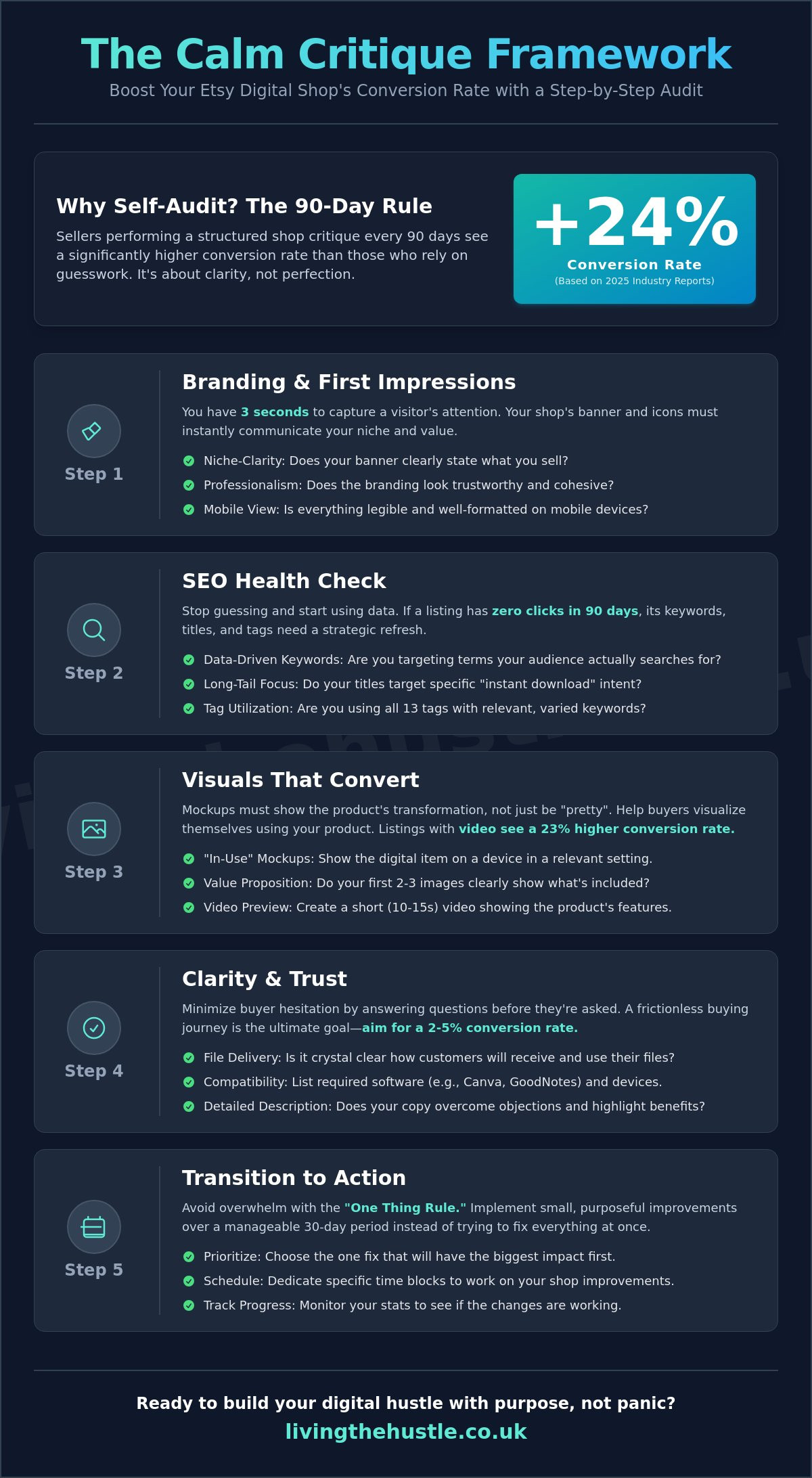 How to Conduct an Etsy Shop Critique for Digital Products in 2026 - Infographic