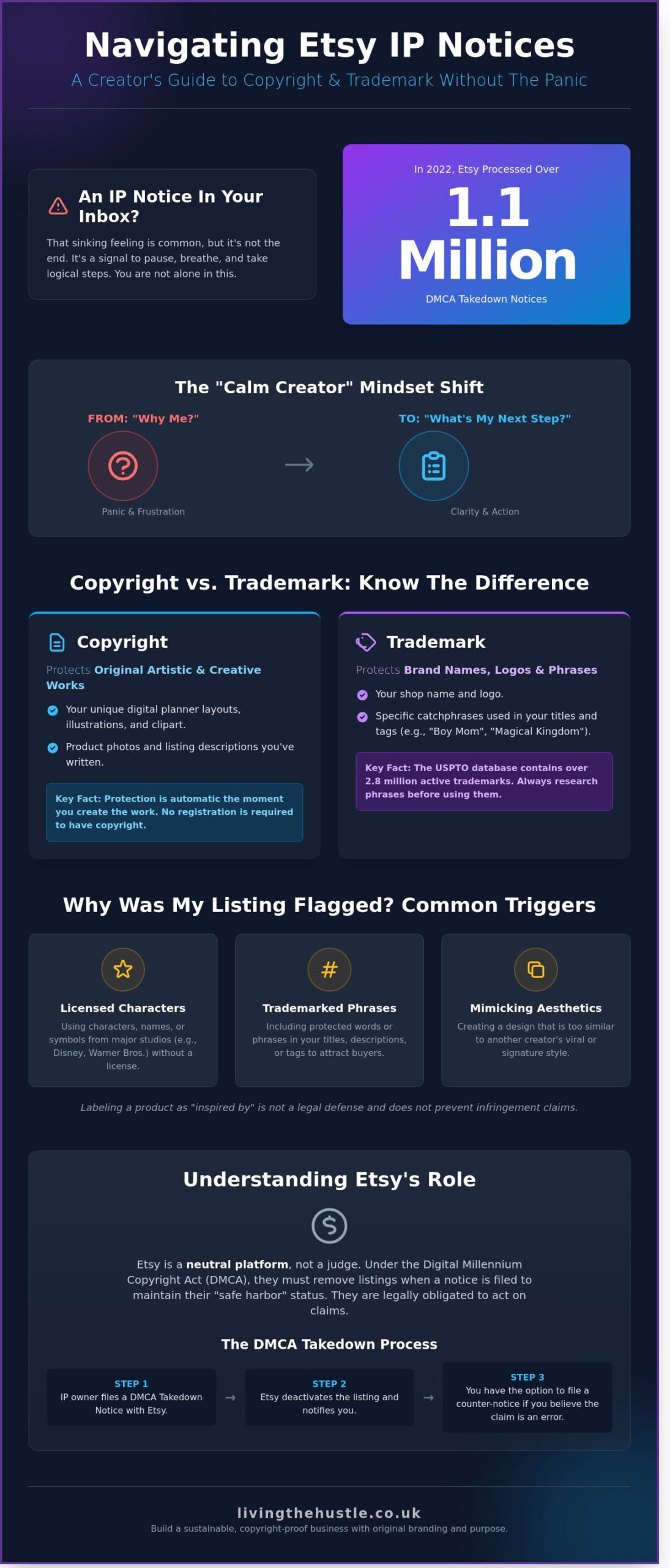 How to Deal with Etsy Copyright Issues: A Calm Guide for Digital Creators - Infographic