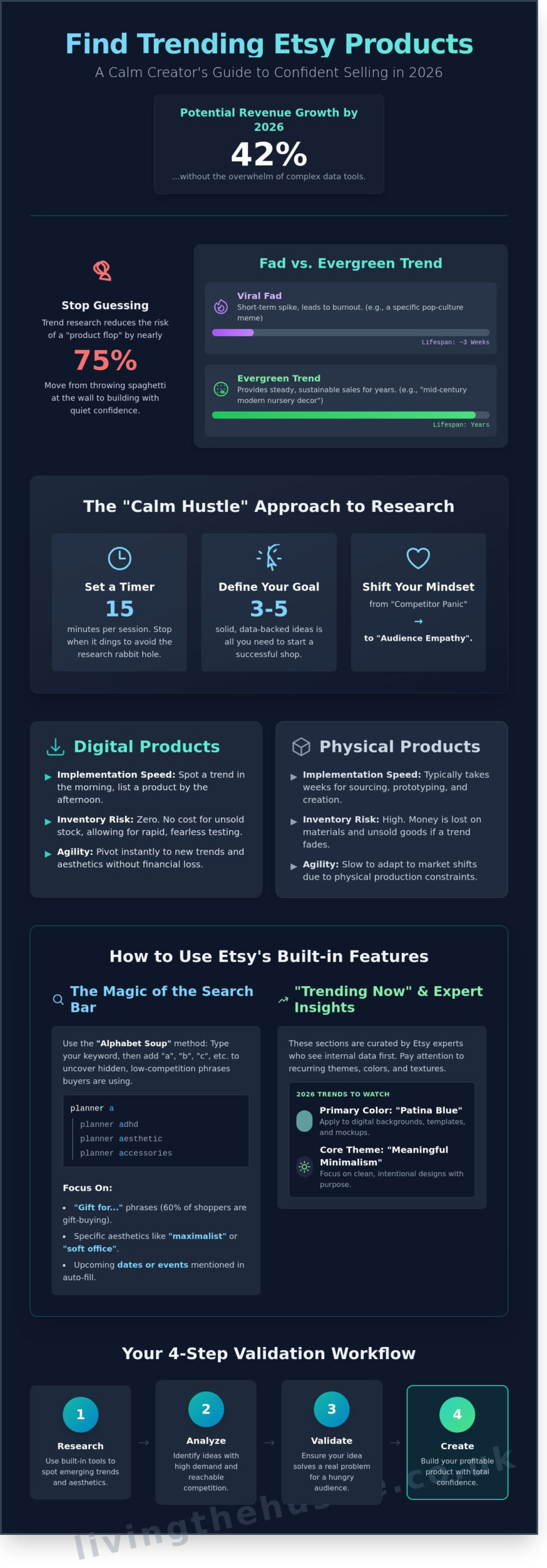 How to Find Trending Products on Etsy: A Calm Guide for 2026 - Infographic