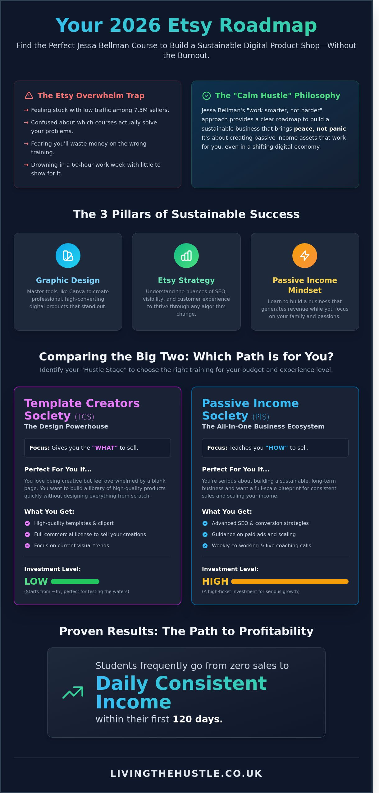 Jessa Bellman Courses: The Ultimate 2026 Buying Guide for Etsy Success - Infographic