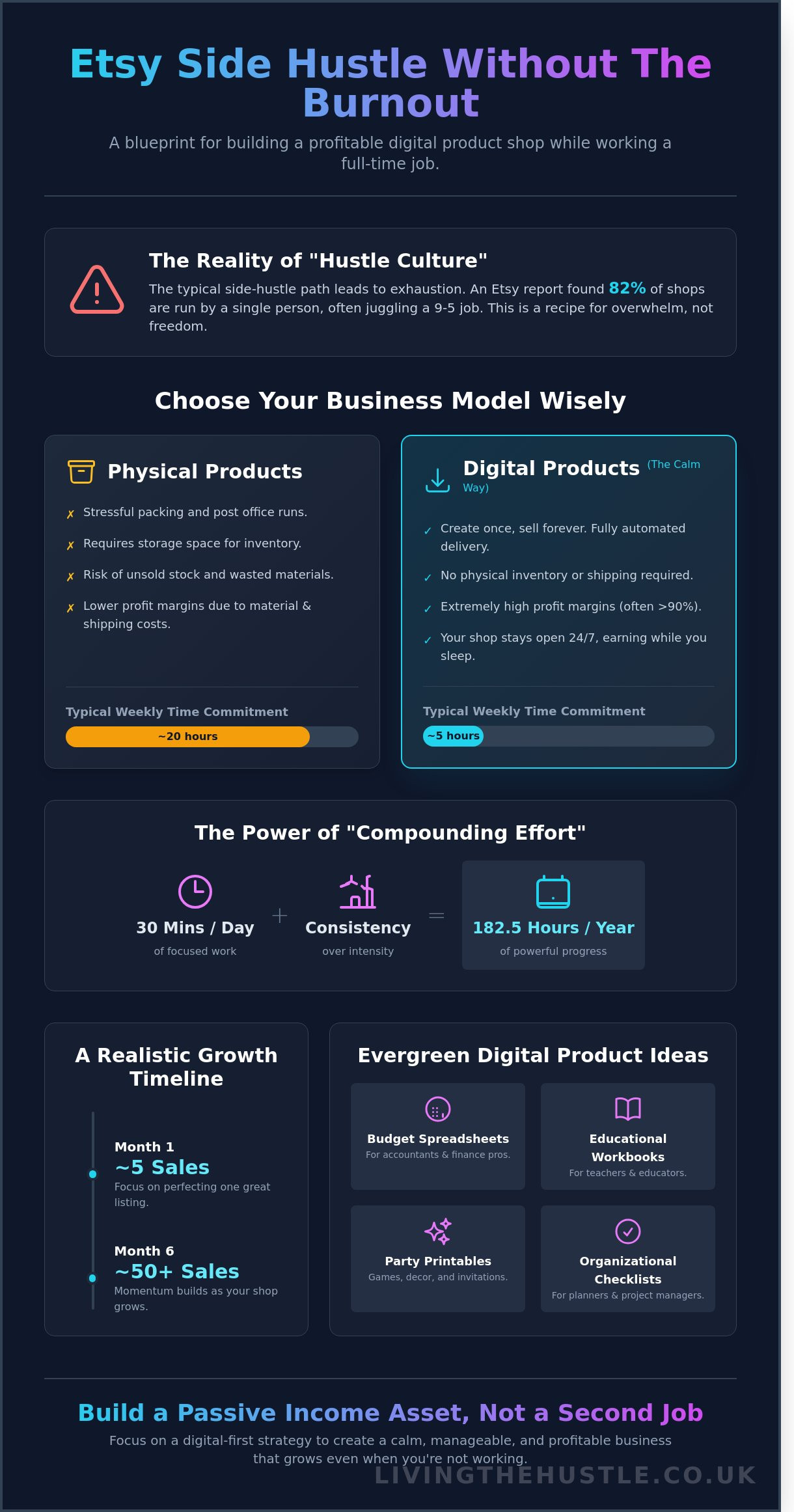 Managing an Etsy Shop with a Full-Time Job: The Calm Guide to 2026 Success - Infographic