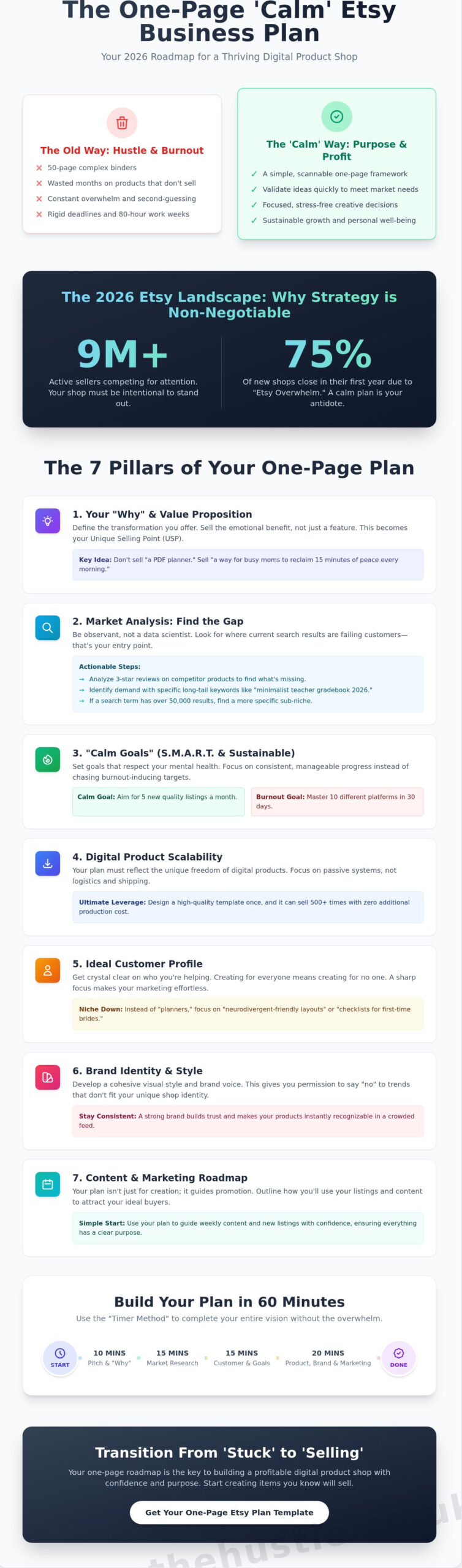 The Ultimate Etsy Business Plan Template: A Calm Guide for Digital Sellers in 2026 - Infographic