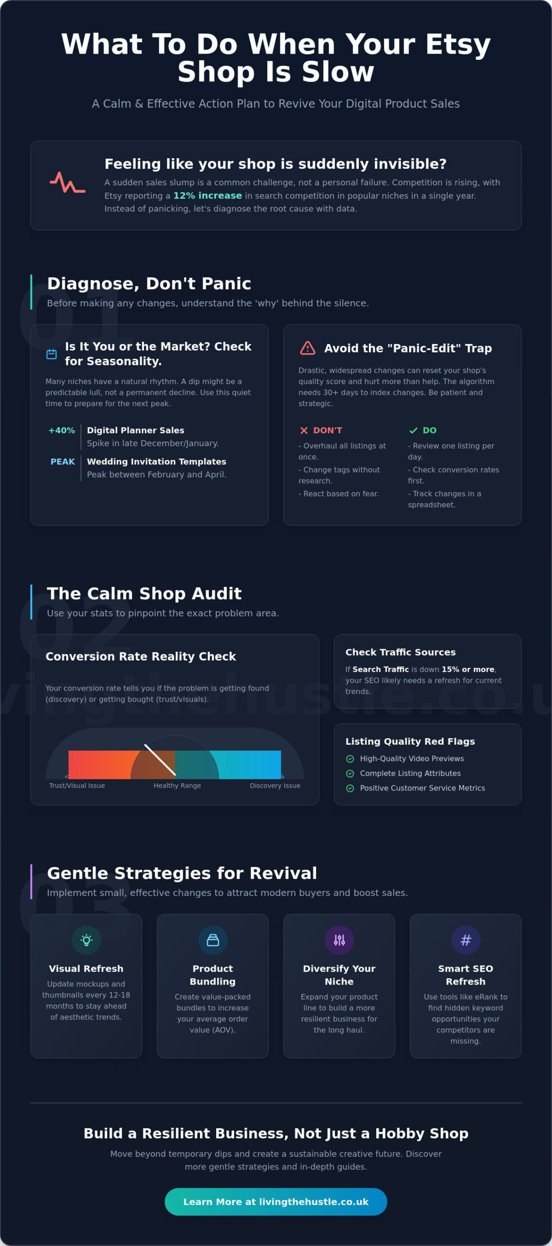 What to Do When Your Etsy Shop Is Slow: A Calm Guide to Boosting Sales in 2026 - Infographic