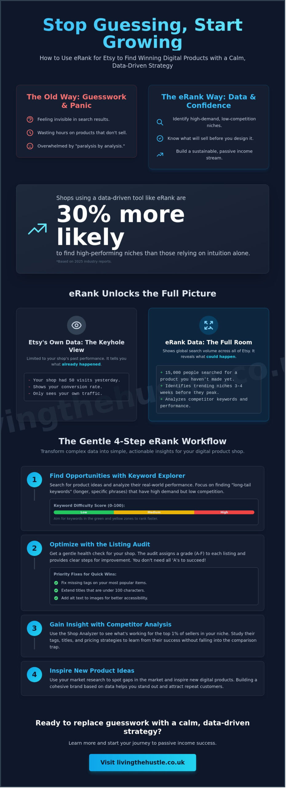 eRank for Etsy: The Calm Beginner's Guide to Mastering SEO in 2026 2 eRank for Etsy: The Calm Beginner's Guide to Mastering SEO in 2026 - Infographic