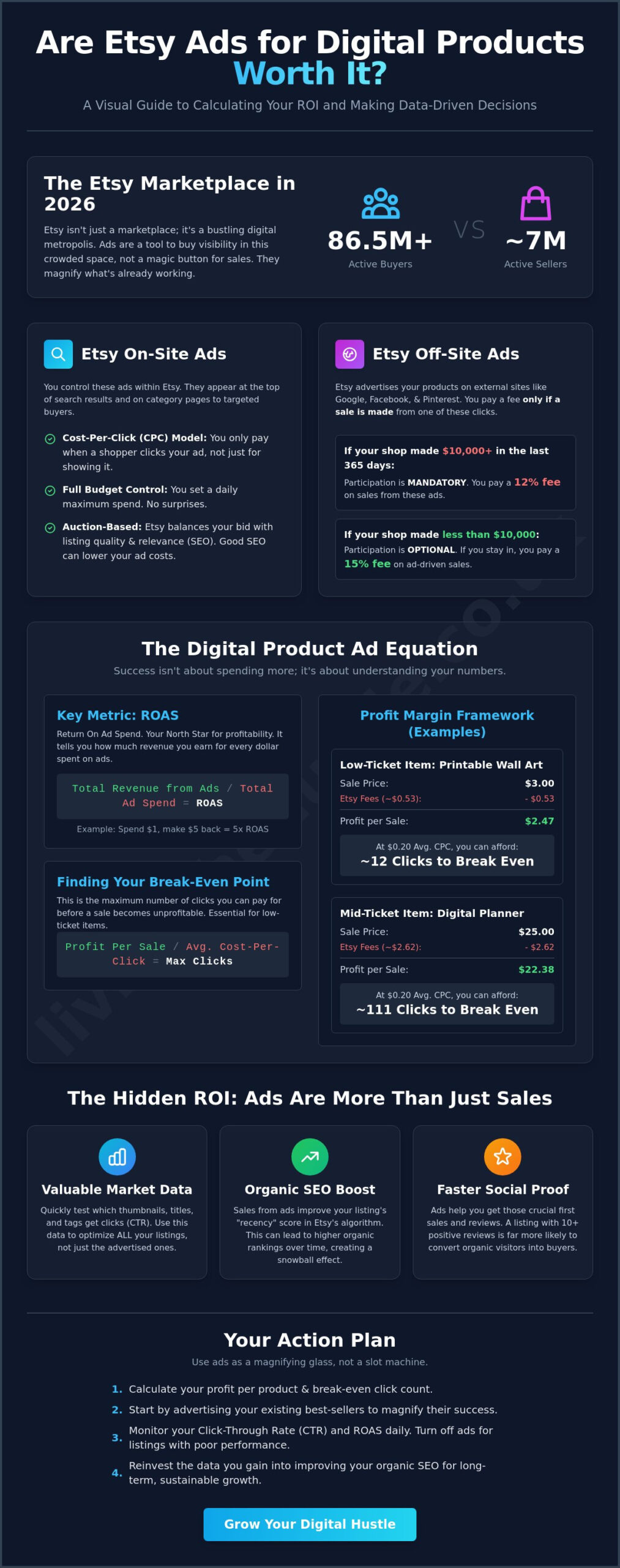 Are Etsy Ads for Digital Products Worth It in 2026? A Calm Guide - Infographic