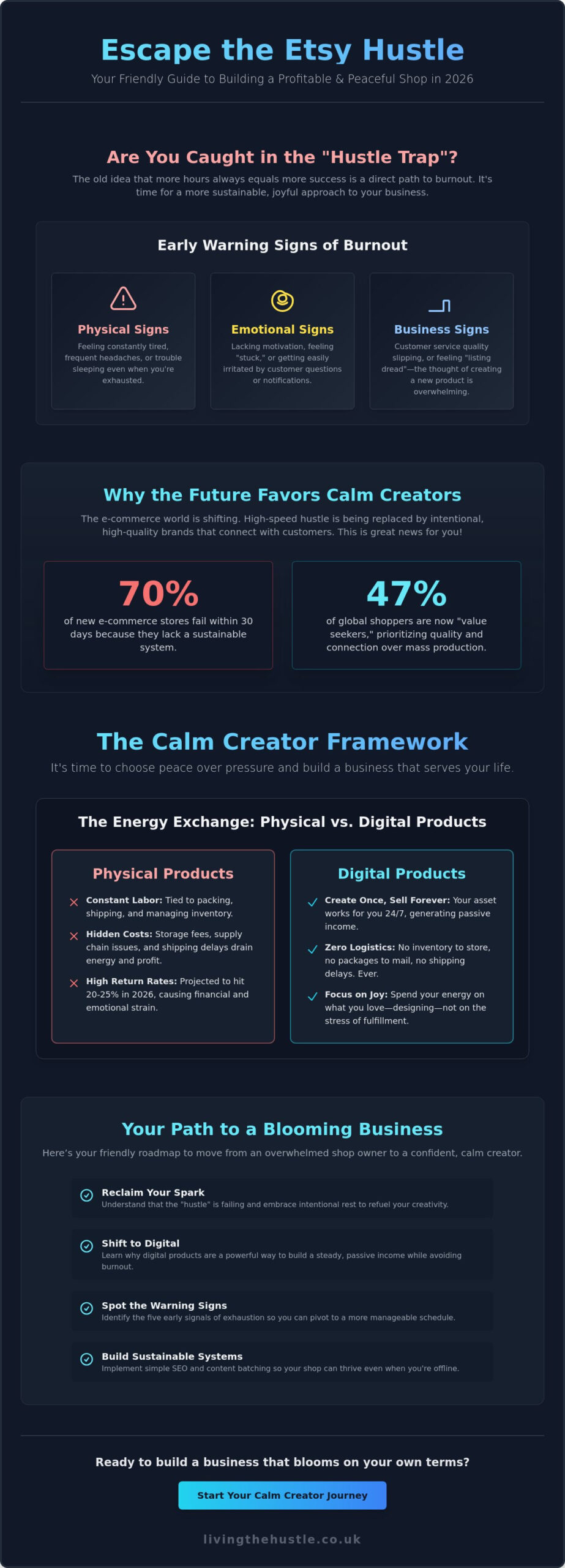 Avoiding Etsy Seller Burnout in 2026: The Calm Creator’s Guide to Sustainable Success 2 Avoiding Etsy Seller Burnout in 2026: The Calm Creator’s Guide to Sustainable Success - Infographic
