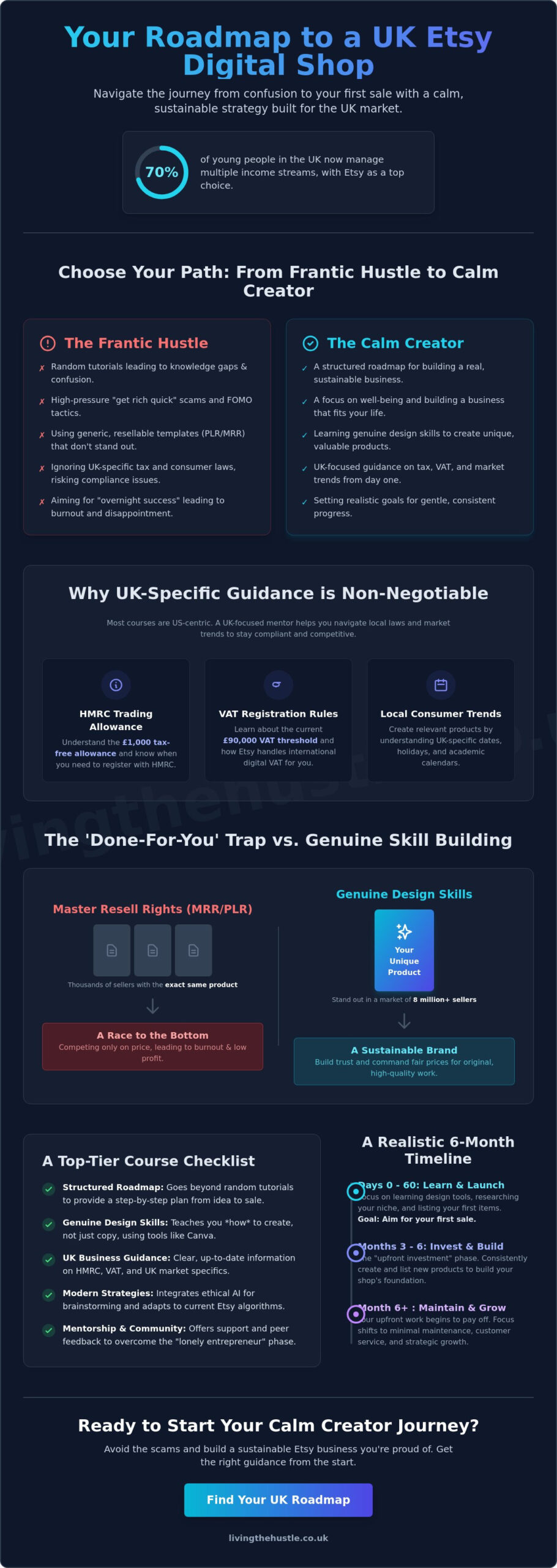 Best Etsy Digital Products Course for Beginners UK: A Calm 2026 Guide - Infographic