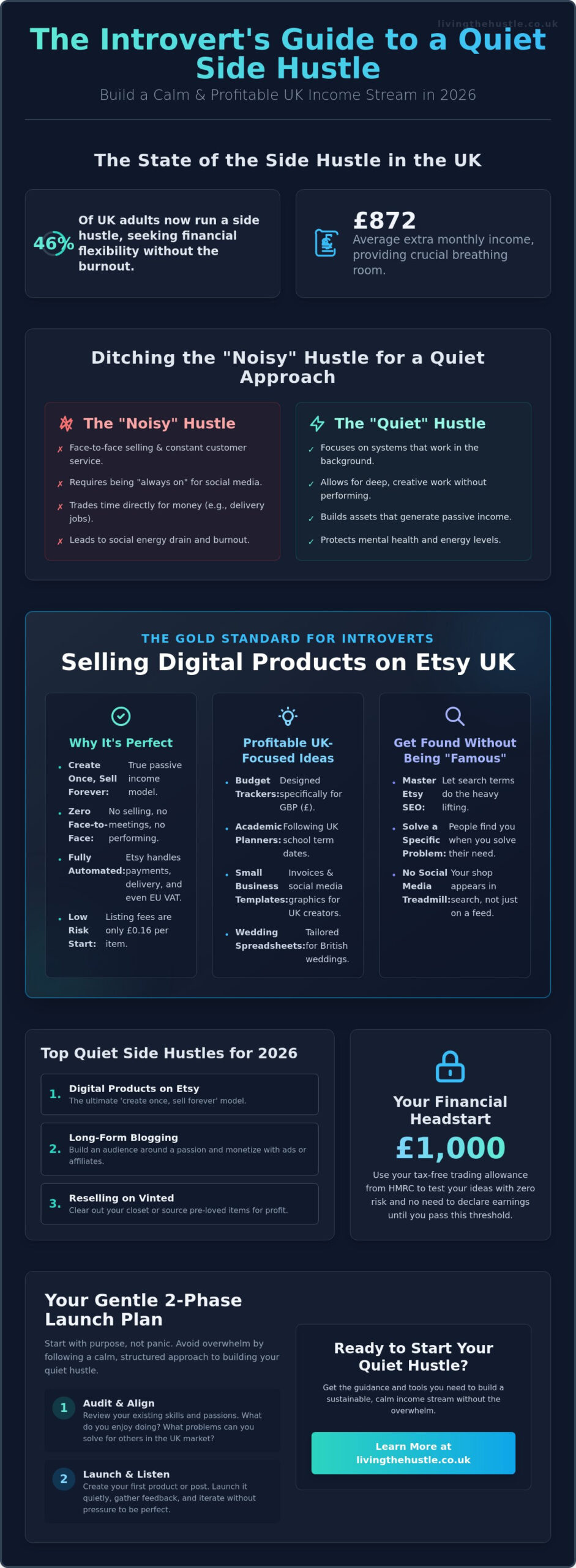 Best Side Hustles for Introverts in the UK: 2026 Guide to Calm Income - Infographic