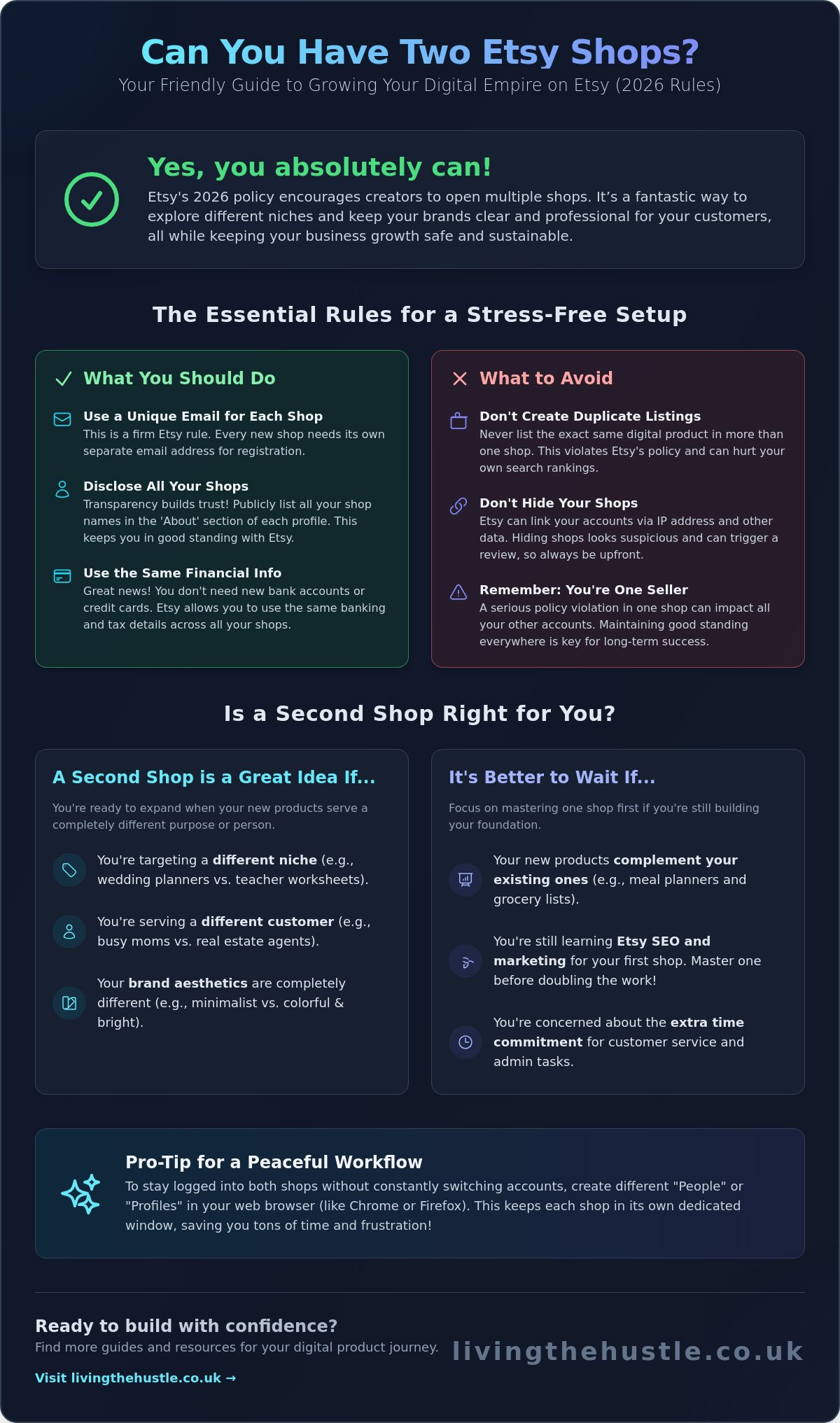 Can I Have Two Etsy Shops for Digital Products? A Calm Guide for 2026 - Infographic
