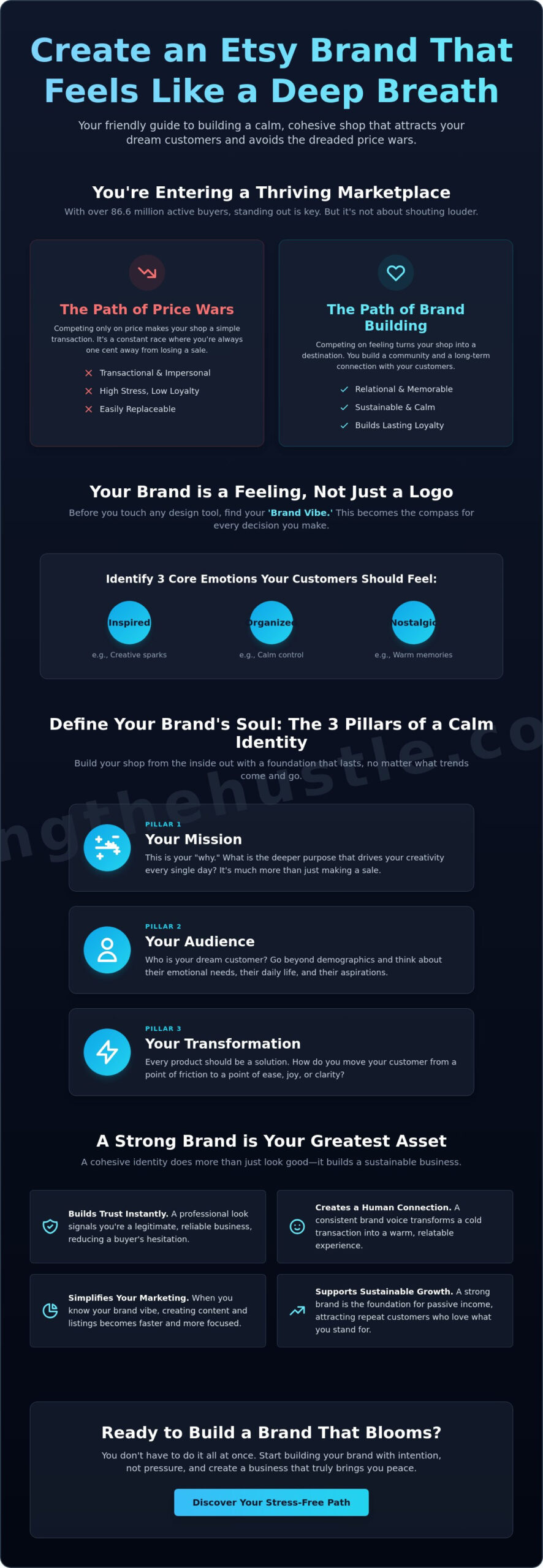 Creating a Brand for Your Etsy Shop in 2026: The Calm Guide to Standing Out - Infographic