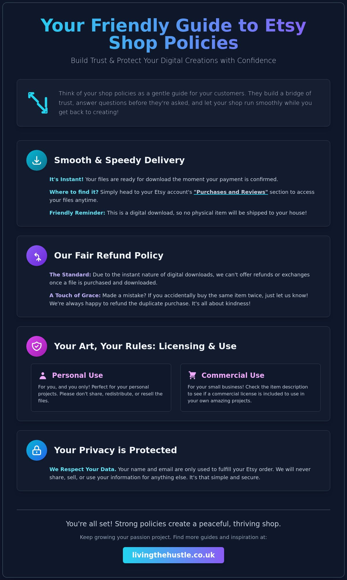 Etsy Shop Policies for Digital Items: The Calm Guide to Protecting Your Shop in 2026 2 Etsy Shop Policies for Digital Items: The Calm Guide to Protecting Your Shop in 2026 - Infographic