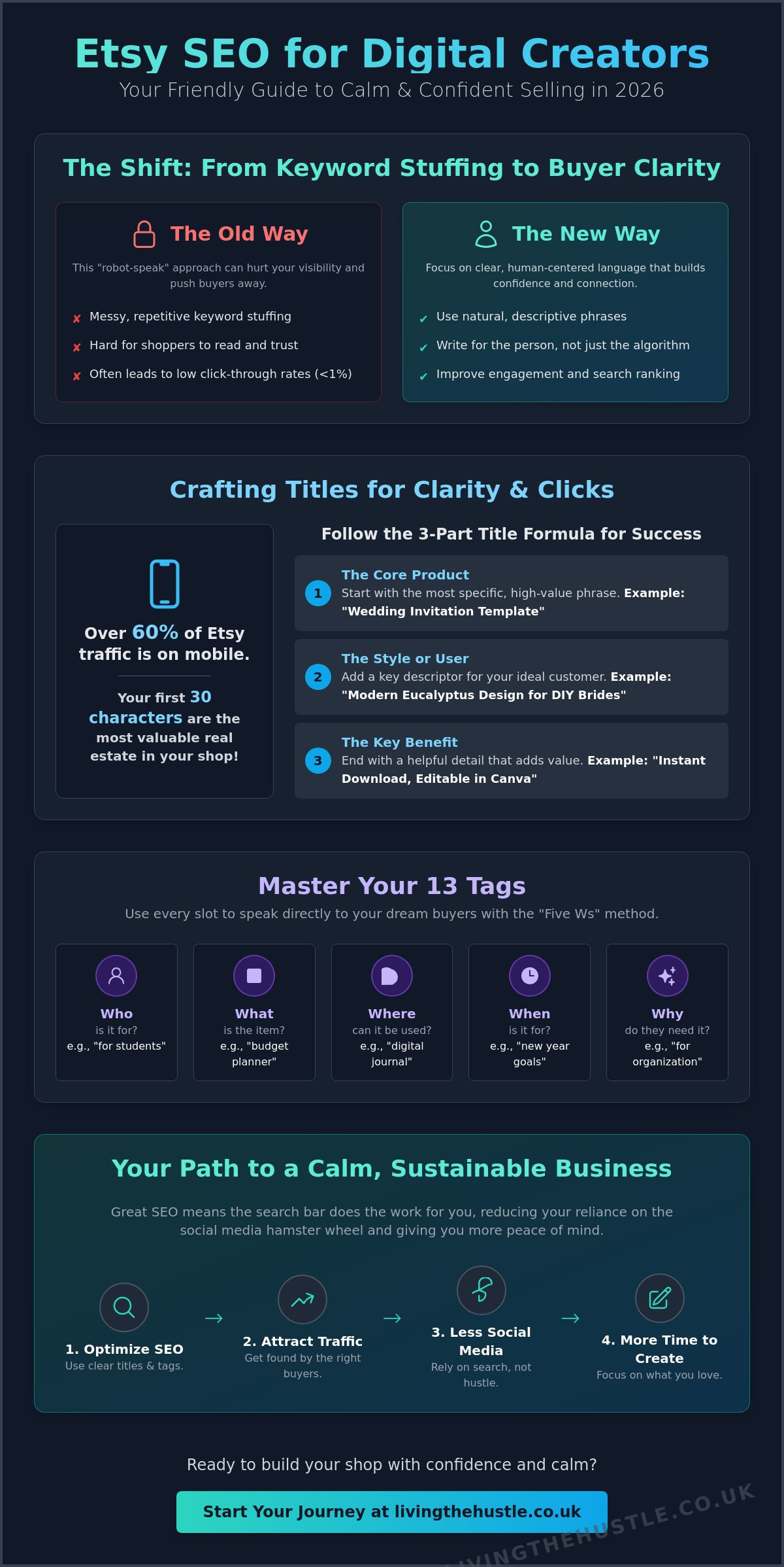 Etsy Titles and Tags Examples: A Calm Guide to SEO Success in 2026 - Infographic