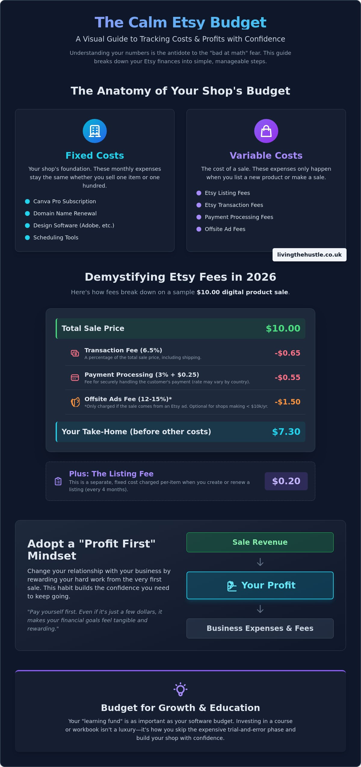 Financial Goals for Etsy Shop: A Calm Guide to Profitable Growth in 2026 - Infographic