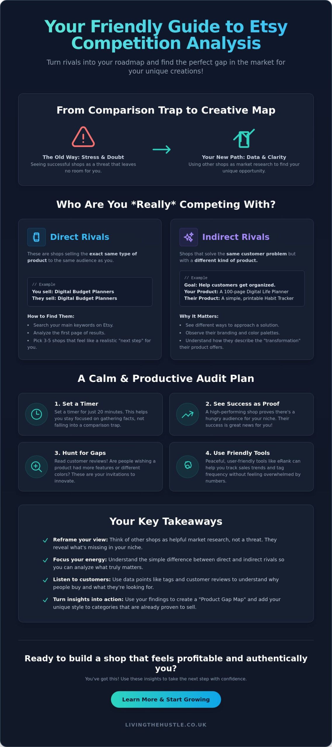 How to Analyze Your Etsy Competition in 2026: A Calm and Strategic Guide - Infographic