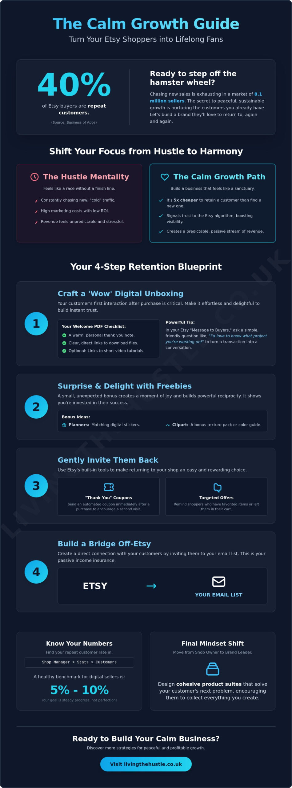 How to Get Repeat Customers on Etsy: A Calm Guide to Building Loyalty in 2026 - Infographic