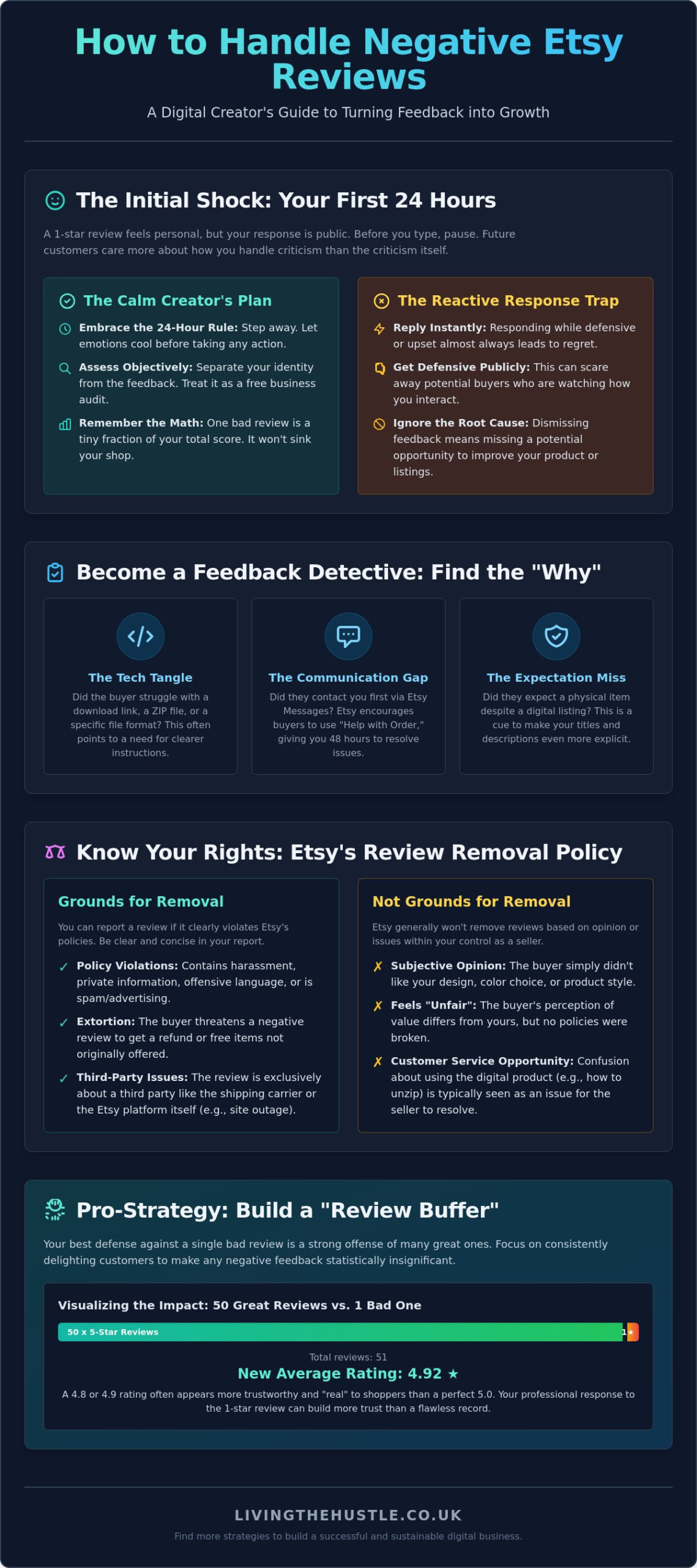 How to Handle Negative Reviews on Etsy: A Calm Guide for Digital Sellers - Infographic