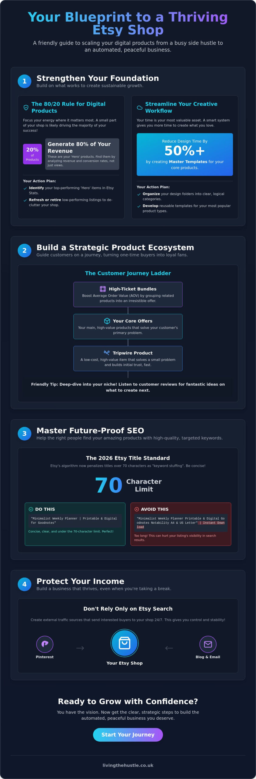 How to Scale Your Etsy Digital Product Business in 2026: A Calm Guide to Sustainable Growth - Infographic