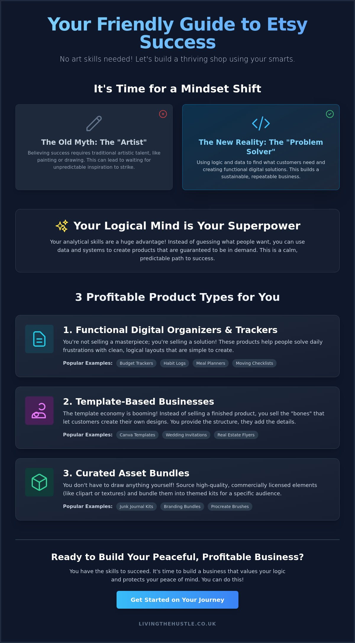 How to Start an Etsy Shop When You're Not Creative: A Calm Guide for 2026 2 How to Start an Etsy Shop When You're Not Creative: A Calm Guide for 2026 - Infographic