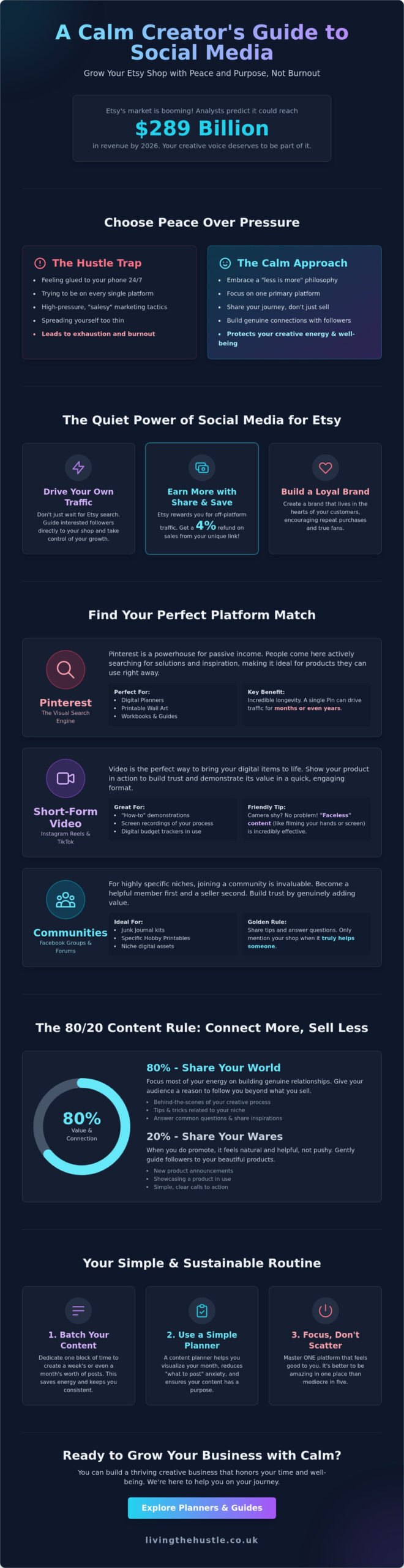 How to Use Social Media to Promote Your Etsy Shop: A Calm and Gentle Guide - Infographic