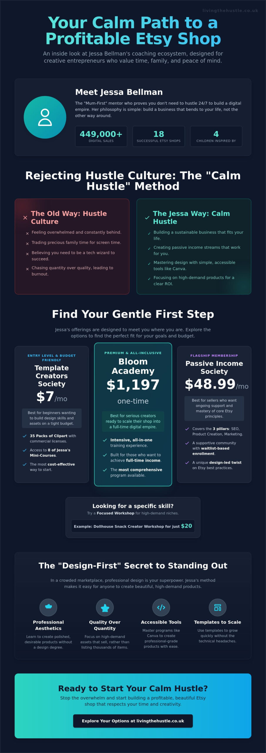 Jessa Bellman Coaching: A Calm Guide to Her Etsy & Digital Product Courses (2026) - Infographic