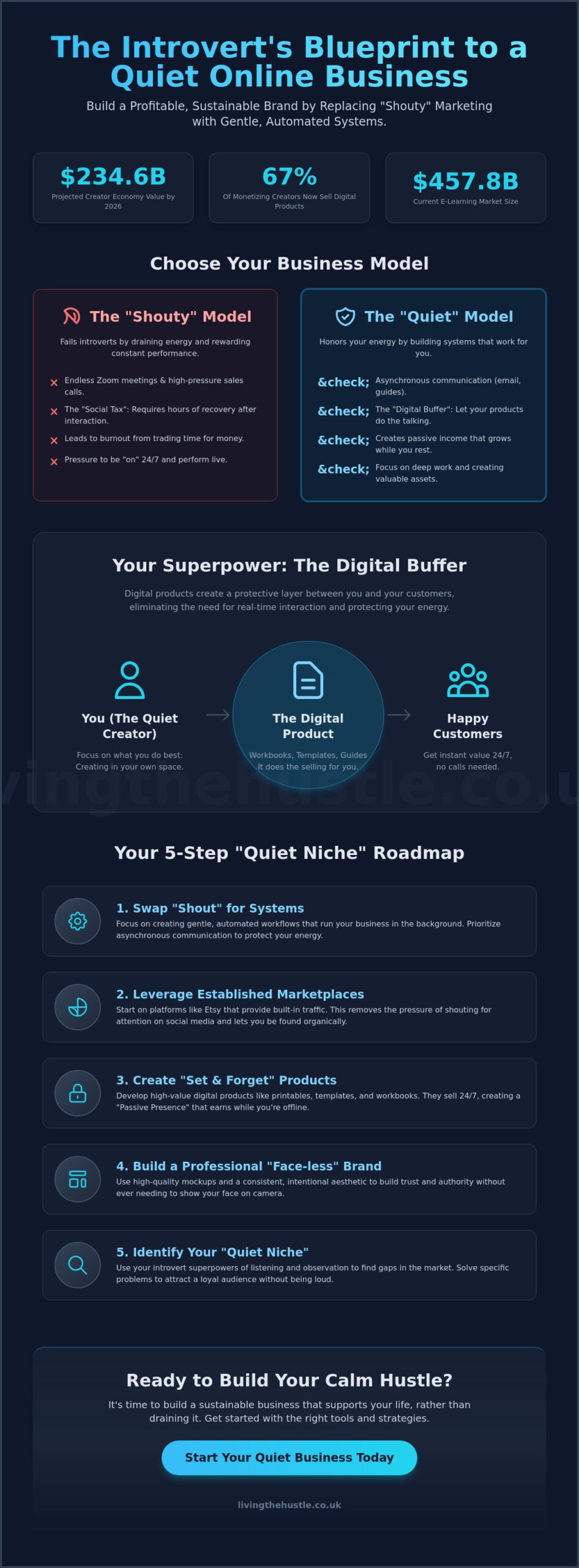 Starting an Online Business for Introverts: The Calm Guide to Quiet Success in 2026 2 Starting an Online Business for Introverts: The Calm Guide to Quiet Success in 2026 - Infographic