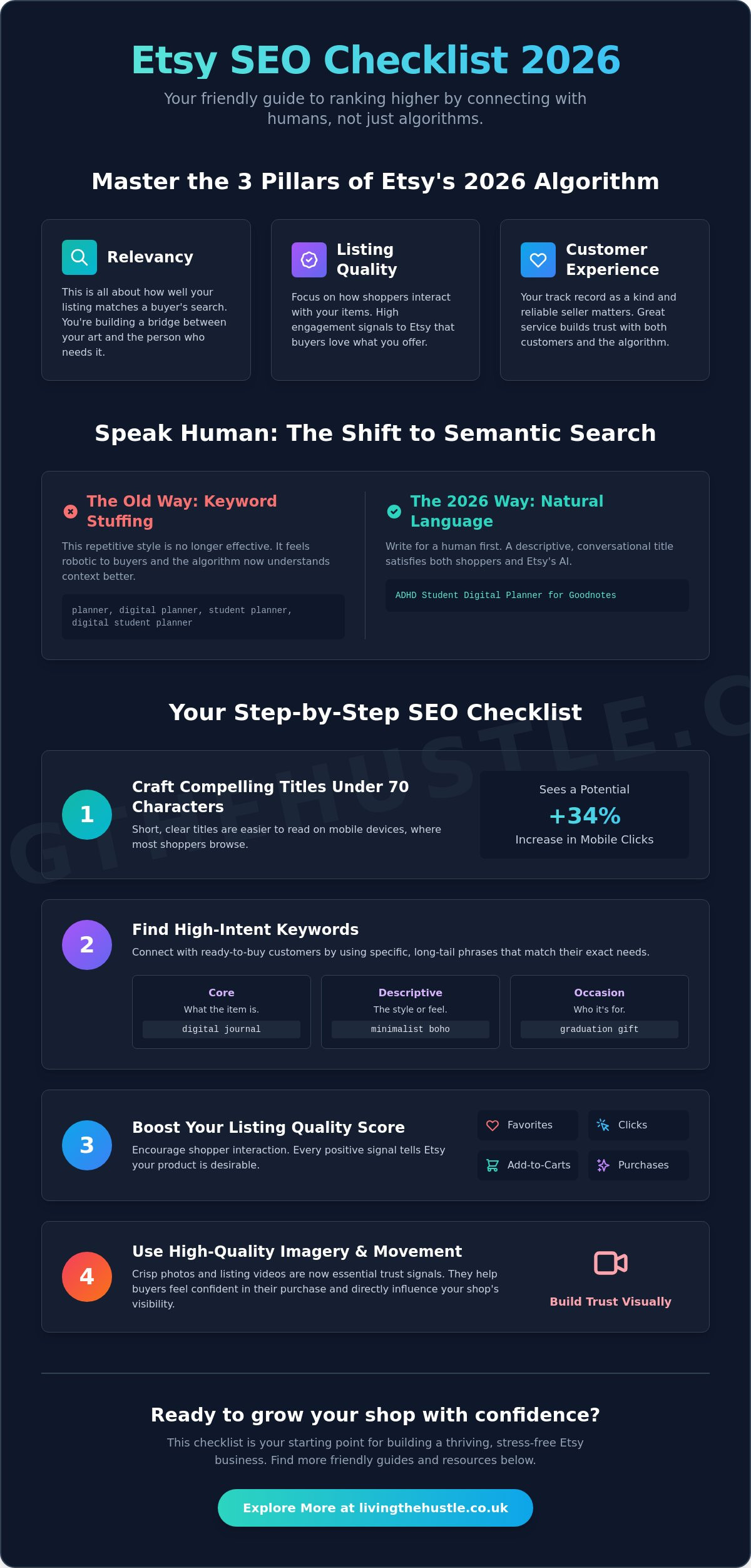 The Ultimate Etsy SEO Checklist 2026: A Calm Guide to Getting Found - Infographic