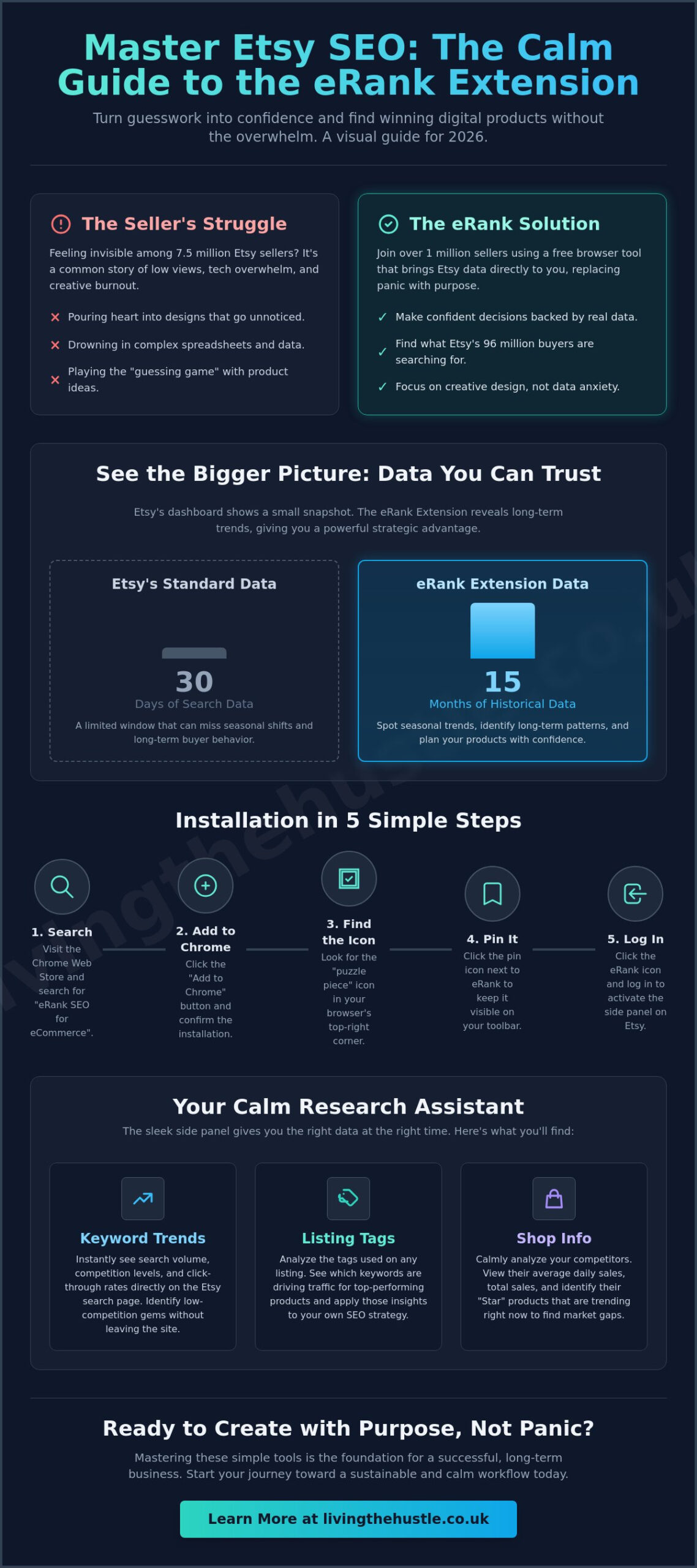 The eRank Extension Guide: Master Etsy SEO with Calm and Confidence in 2026 - Infographic