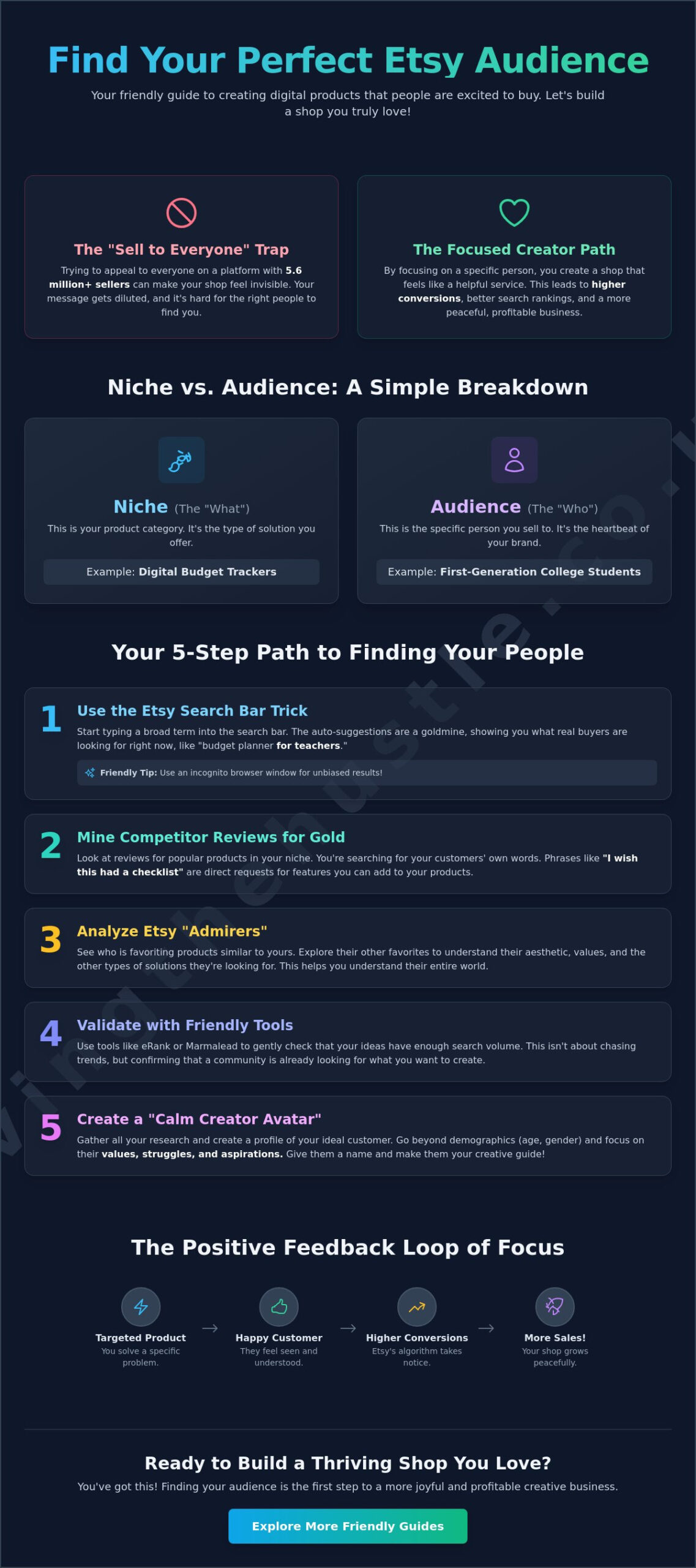 How to Find Your Etsy Target Audience: A Calm Guide for Digital Product Sellers