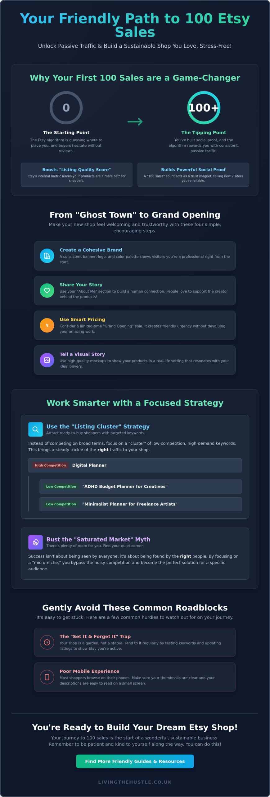 How to get your first 100 Etsy sales: a realistic timeline