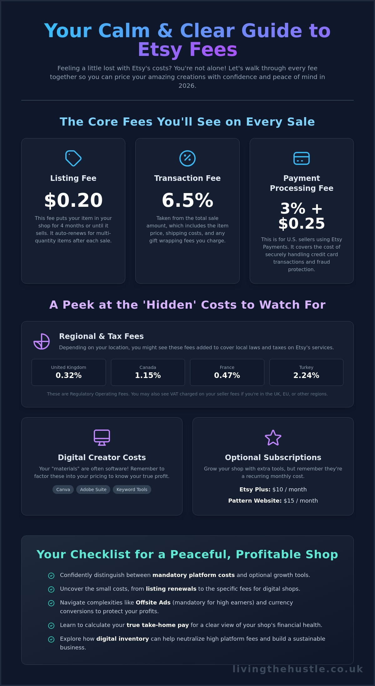 What Are the Hidden Costs of Selling on Etsy? A Calm 2026 Guide 2 What Are the Hidden Costs of Selling on Etsy? A Calm 2026 Guide - Infographic