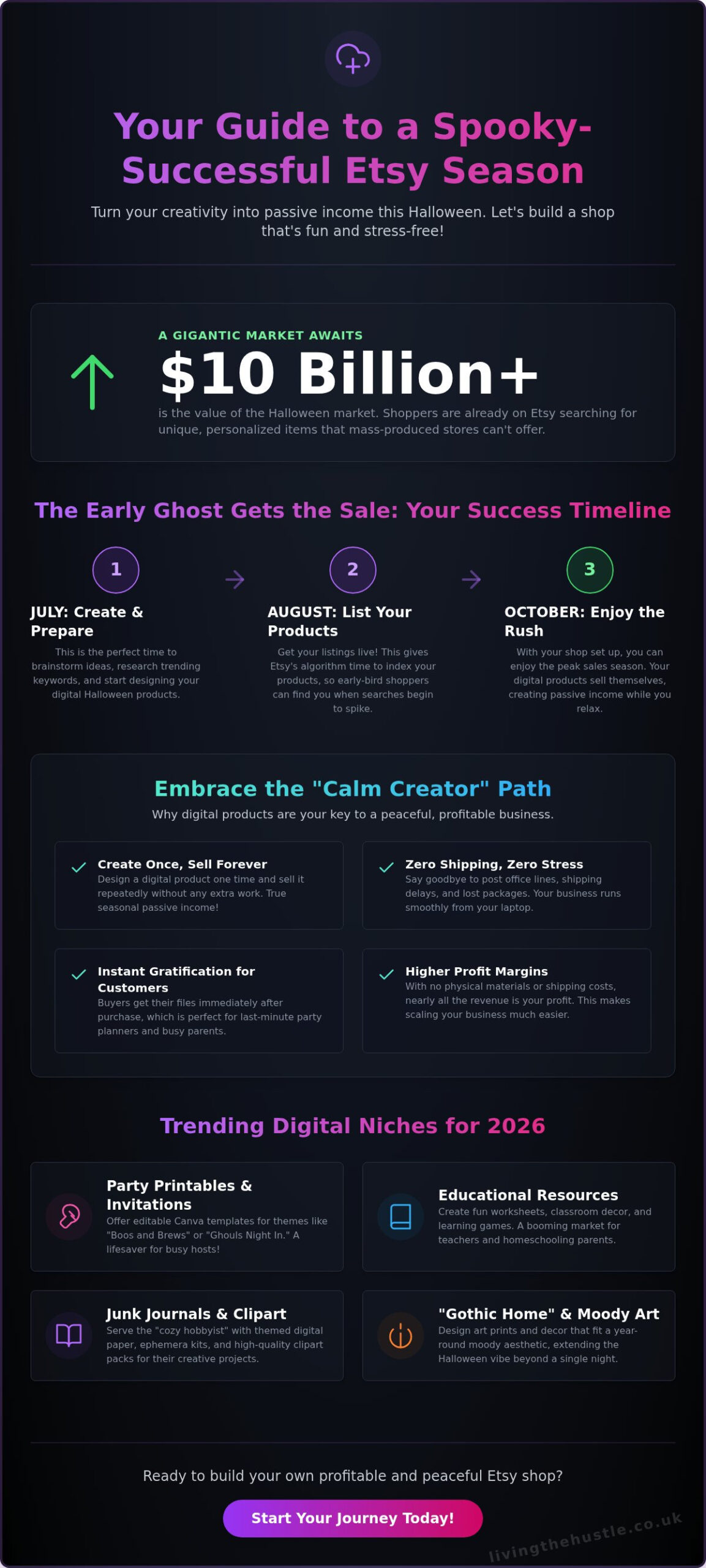 Halloween 2026 Trends: Why Smart Etsy Sellers Are Listing Early