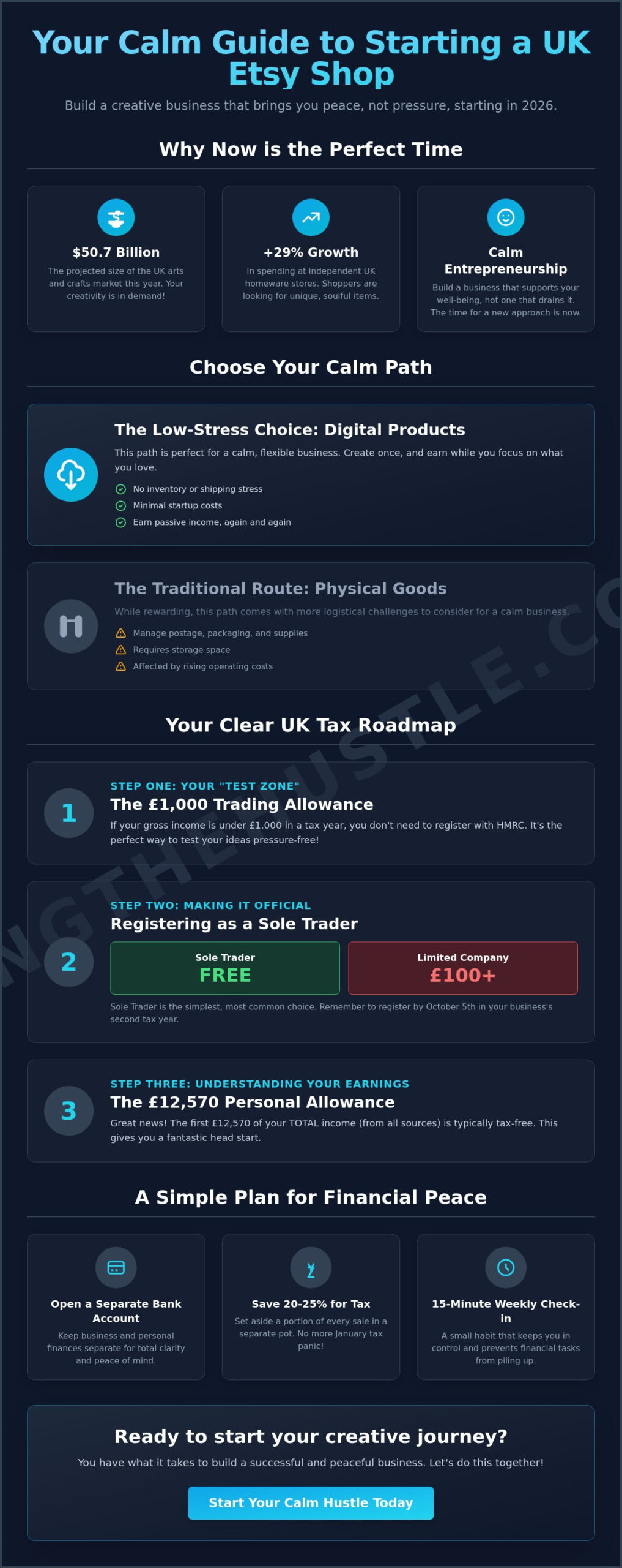 How to start an Etsy shop in the UK in 2026: a calm beginner's guide